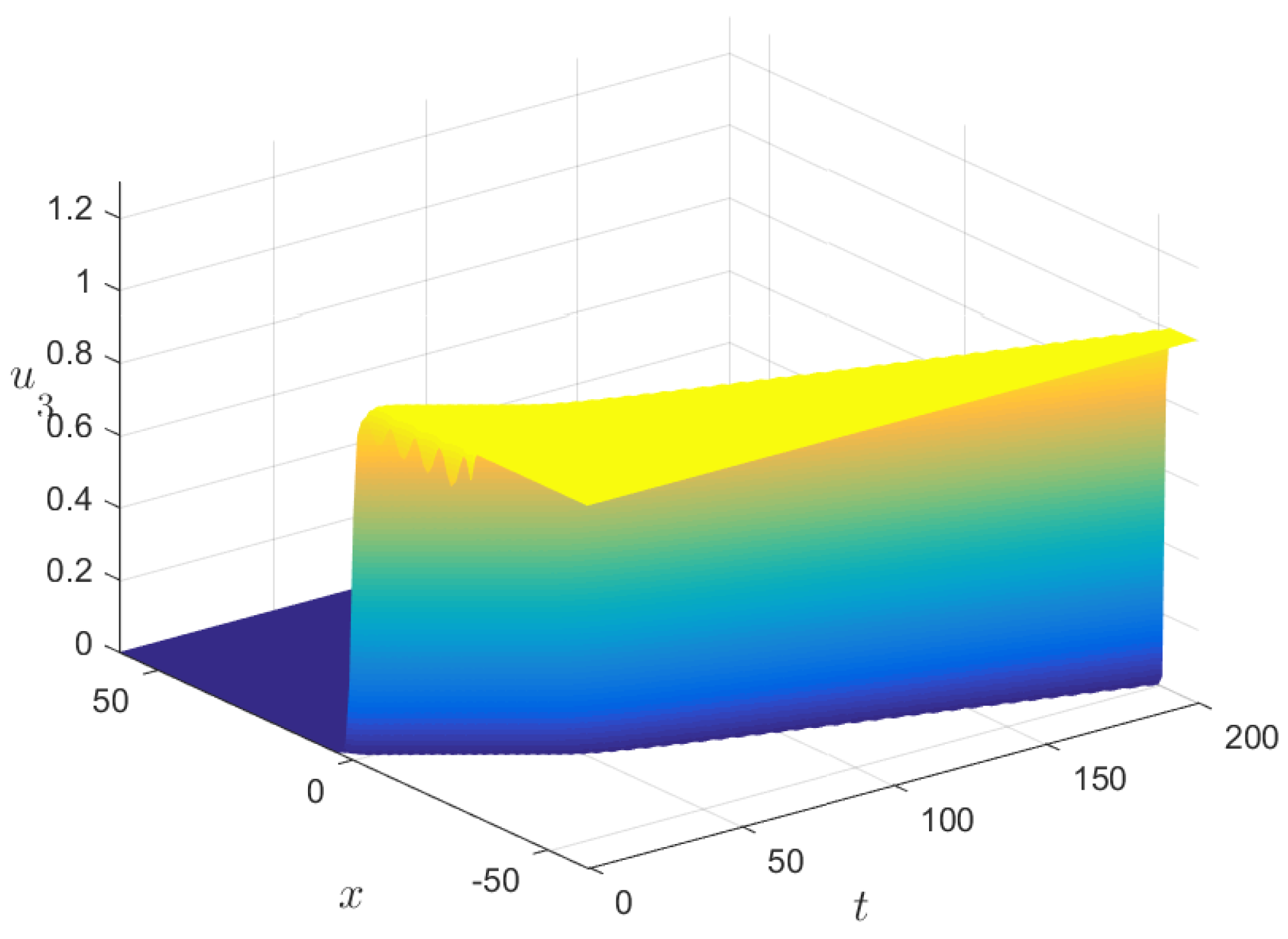 Mathematics 13 00197 g001b Mathematics 13 00197 g001b