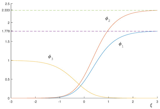Mathematics 13 00197 g0a1