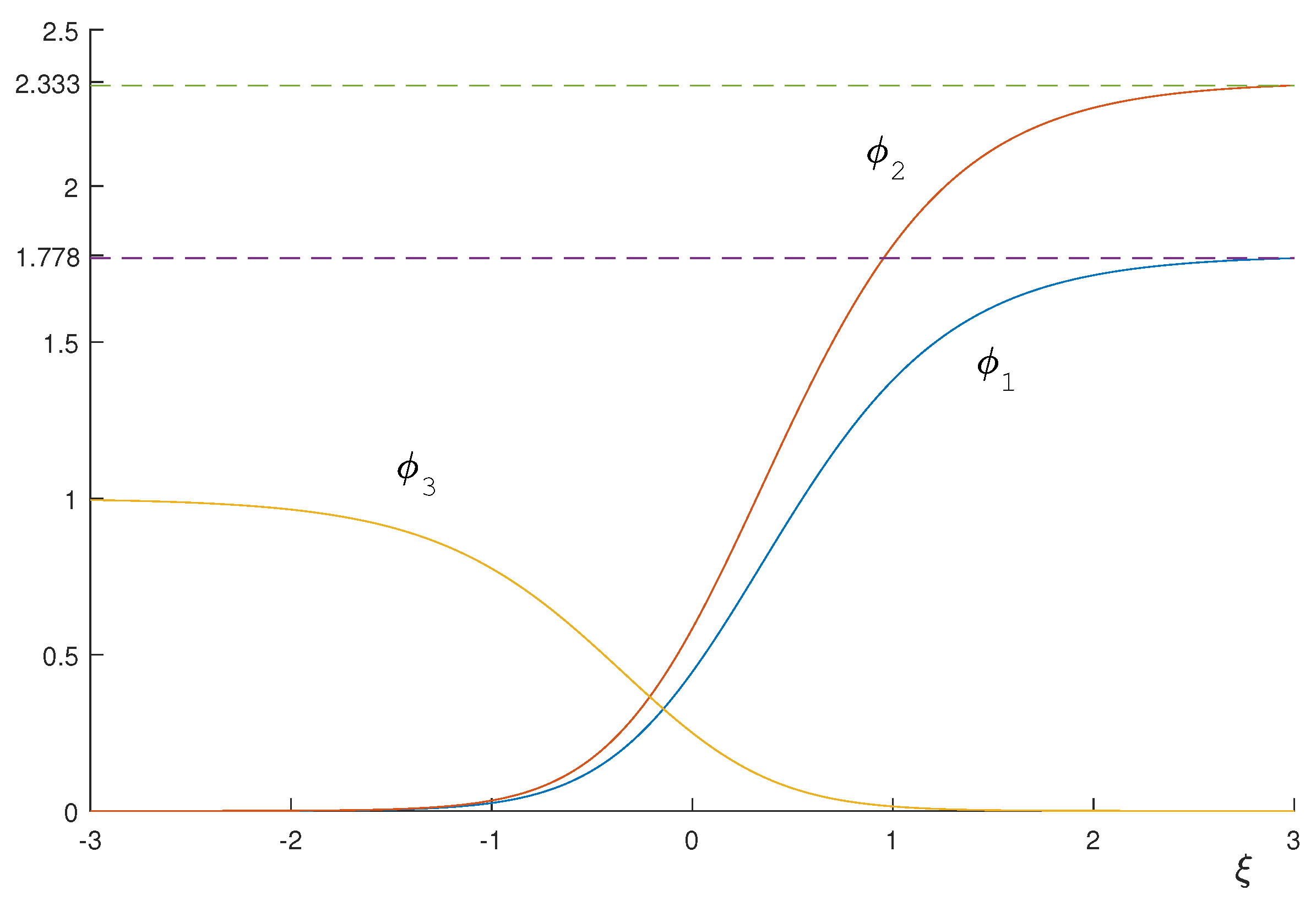 Mathematics 13 00197 g0a1 Mathematics 13 00197 g0a1