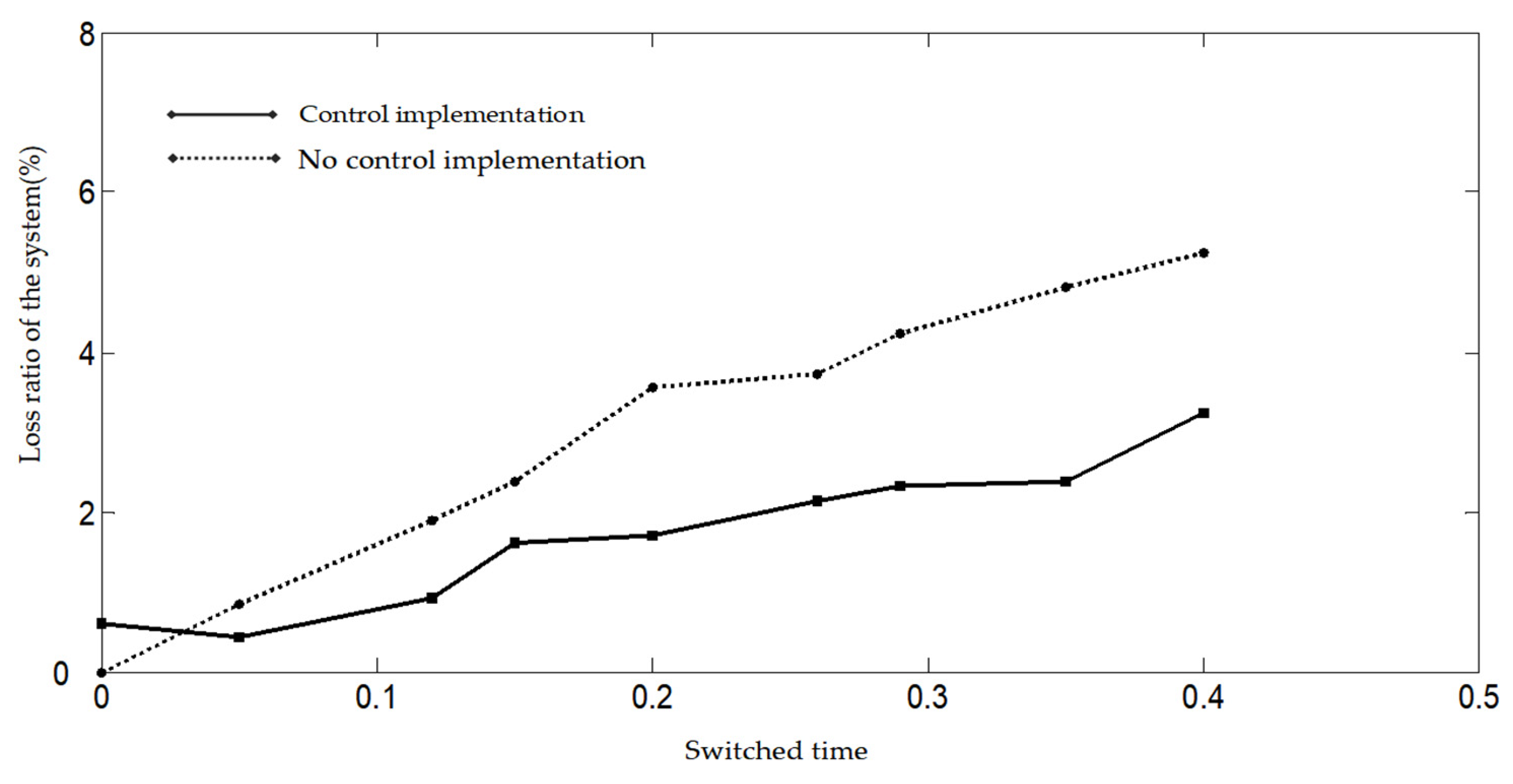 Mathematics 13 00198 g006