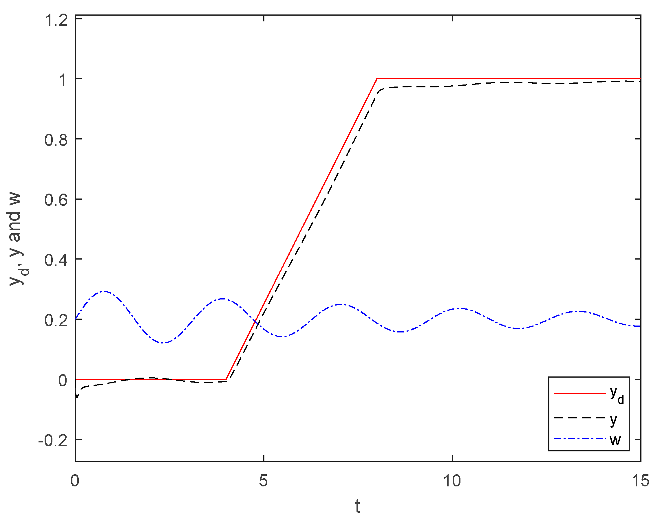 Mathematics 13 00200 g005