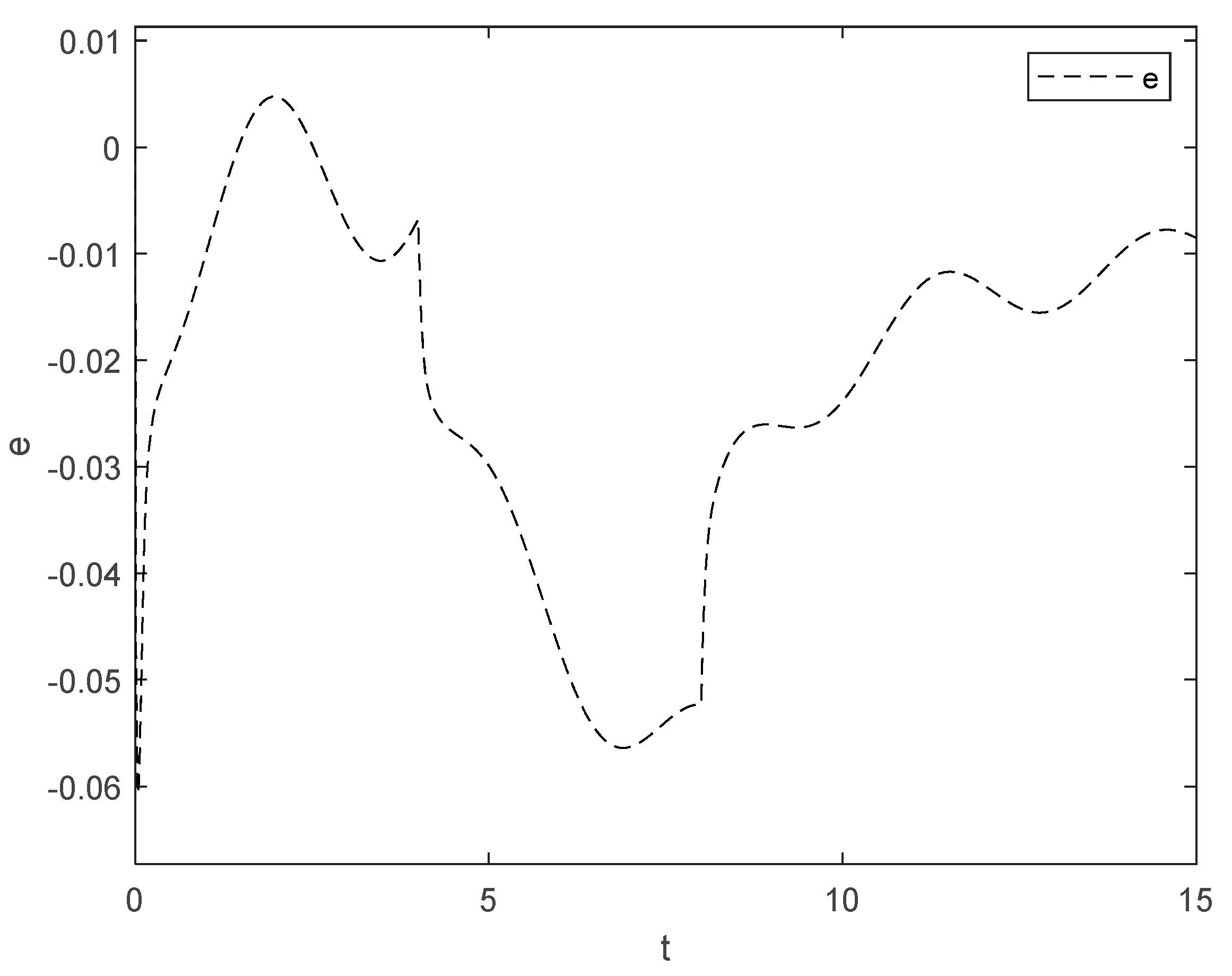 Mathematics 13 00200 g006