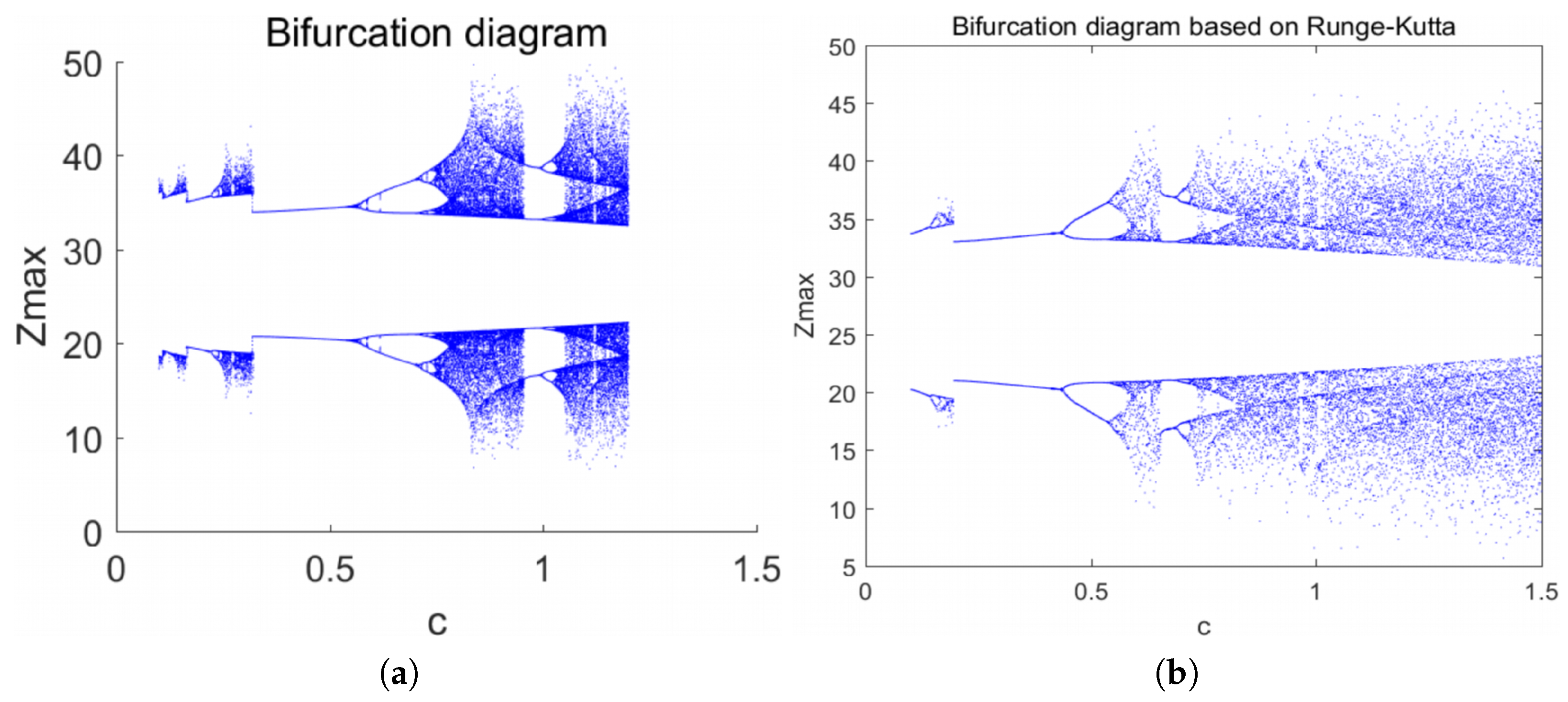 Mathematics 13 00201 g007