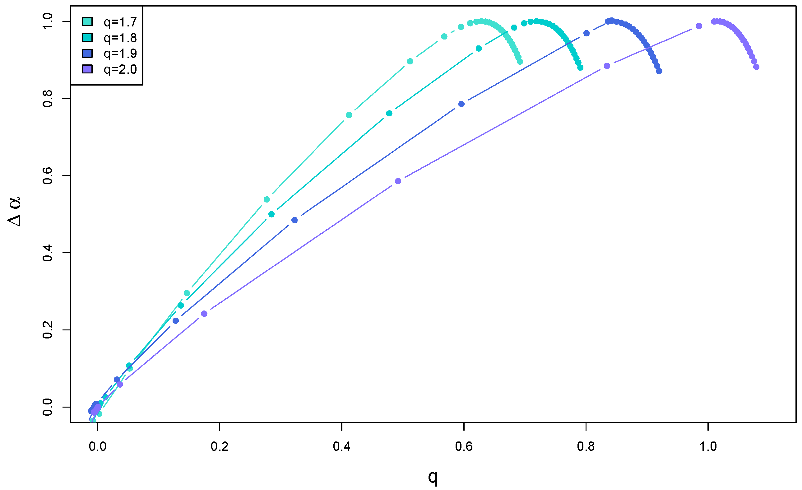 Mathematics 13 00205 g007 Mathematics 13 00205 g007