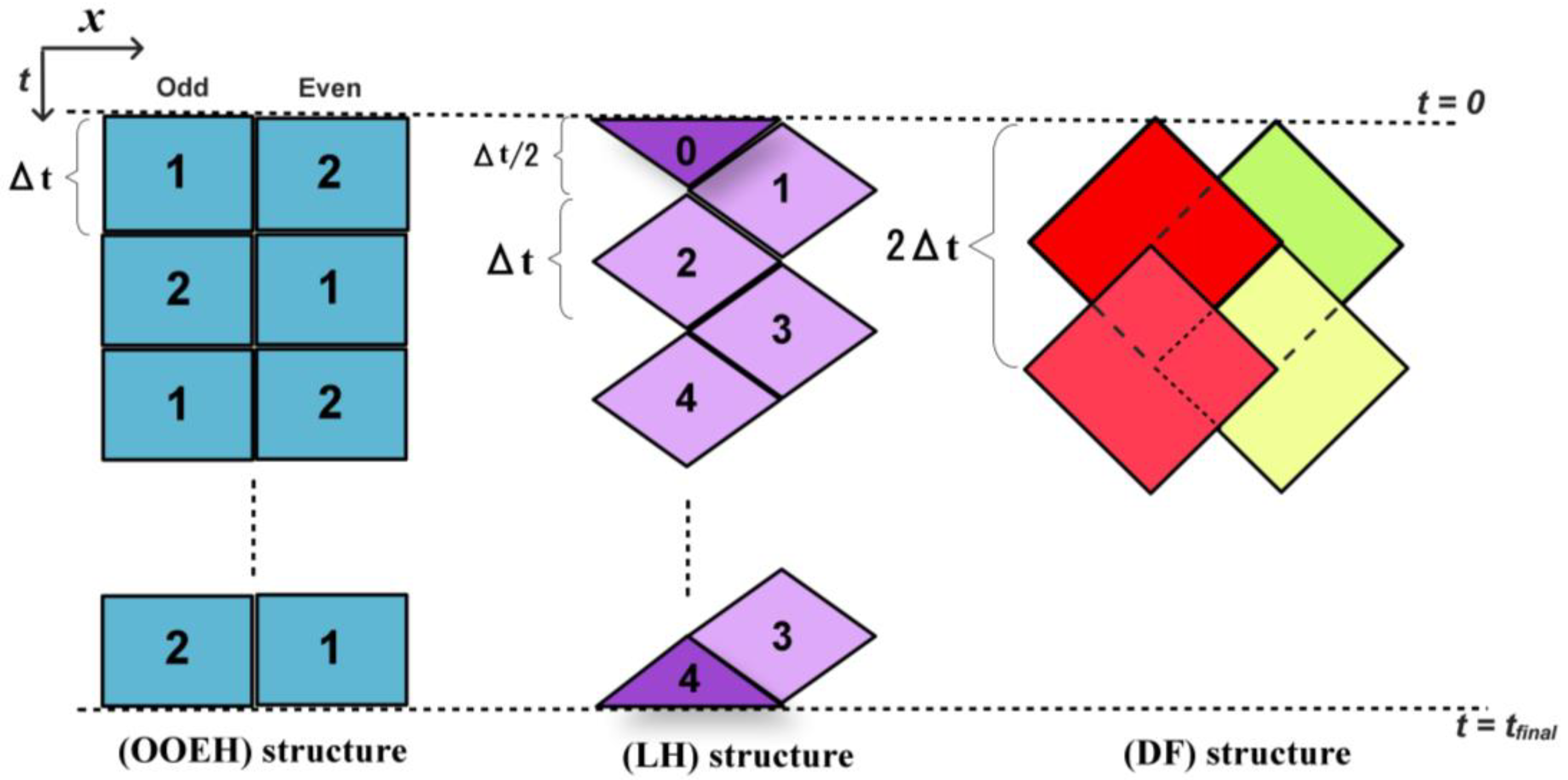 Mathematics 13 00207 g001