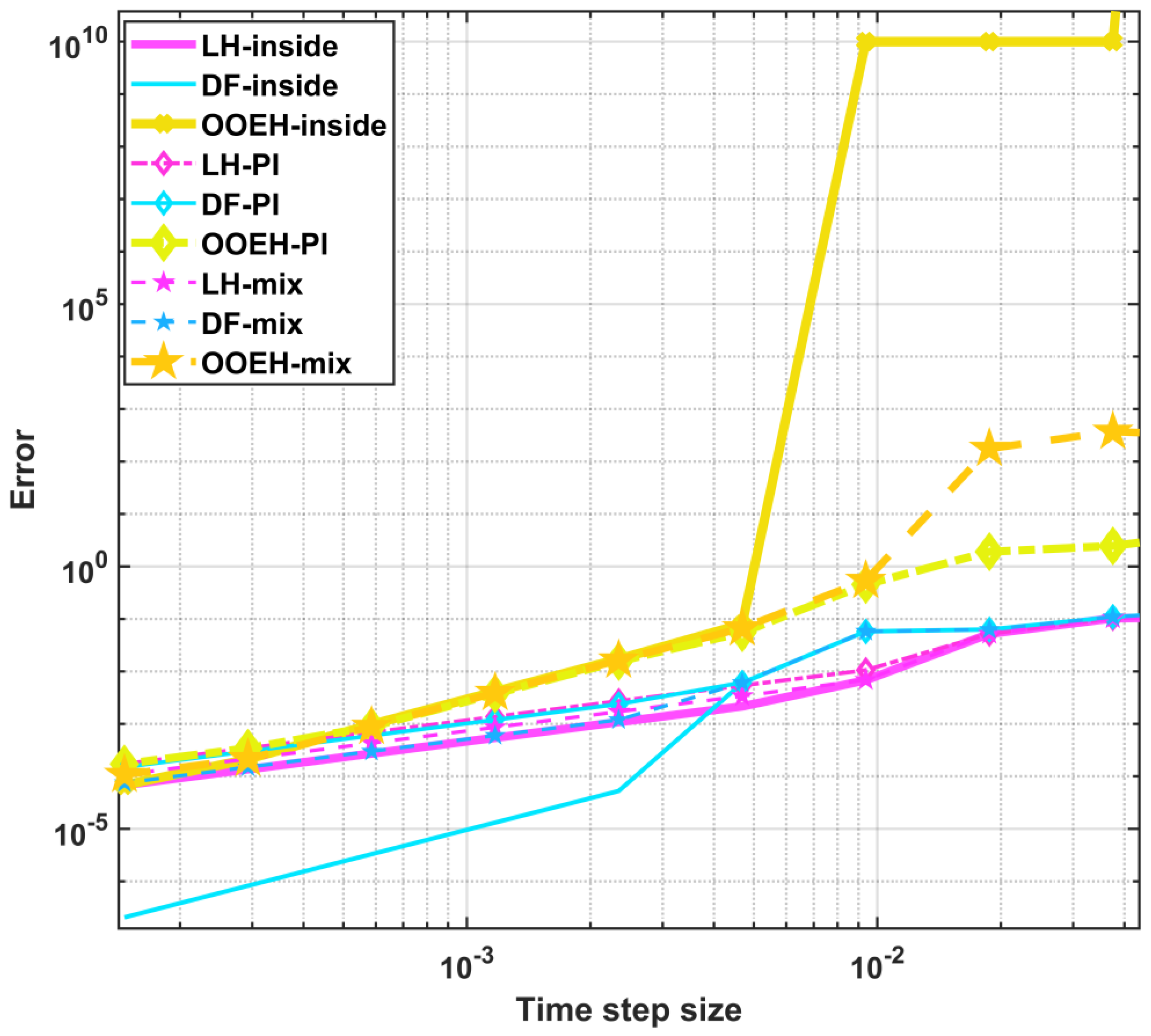 Mathematics 13 00207 g008