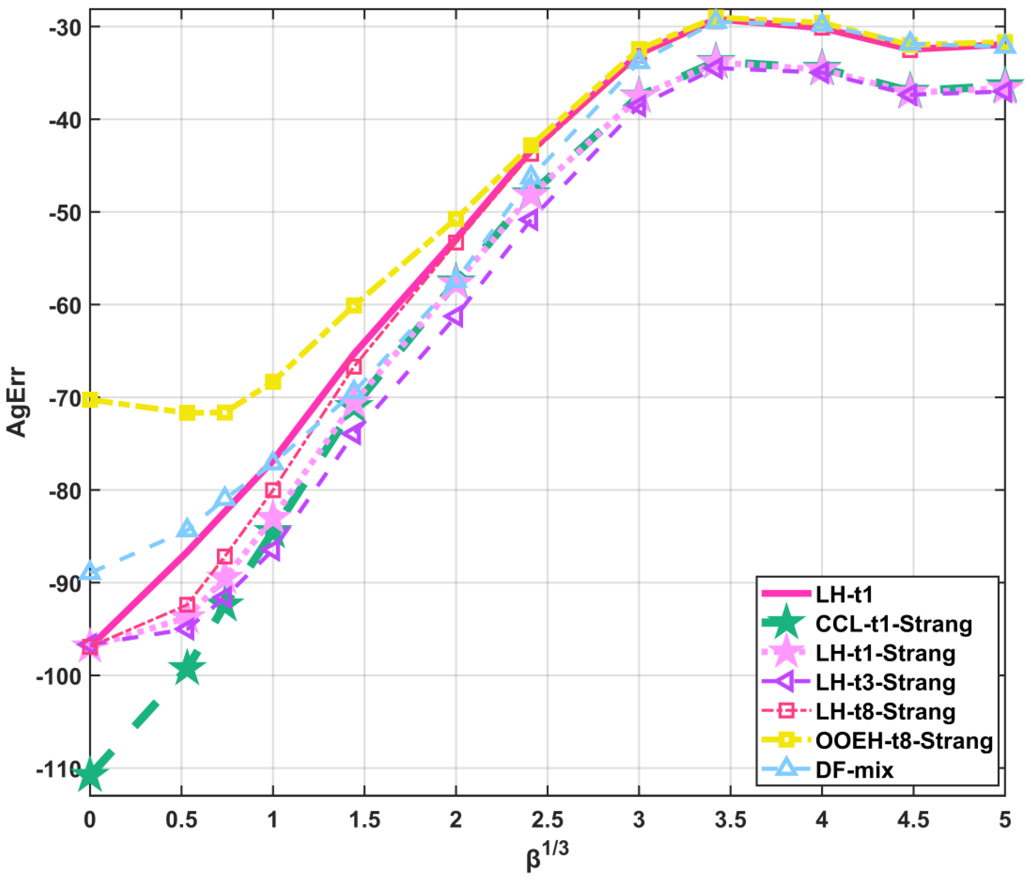 Mathematics 13 00207 g020