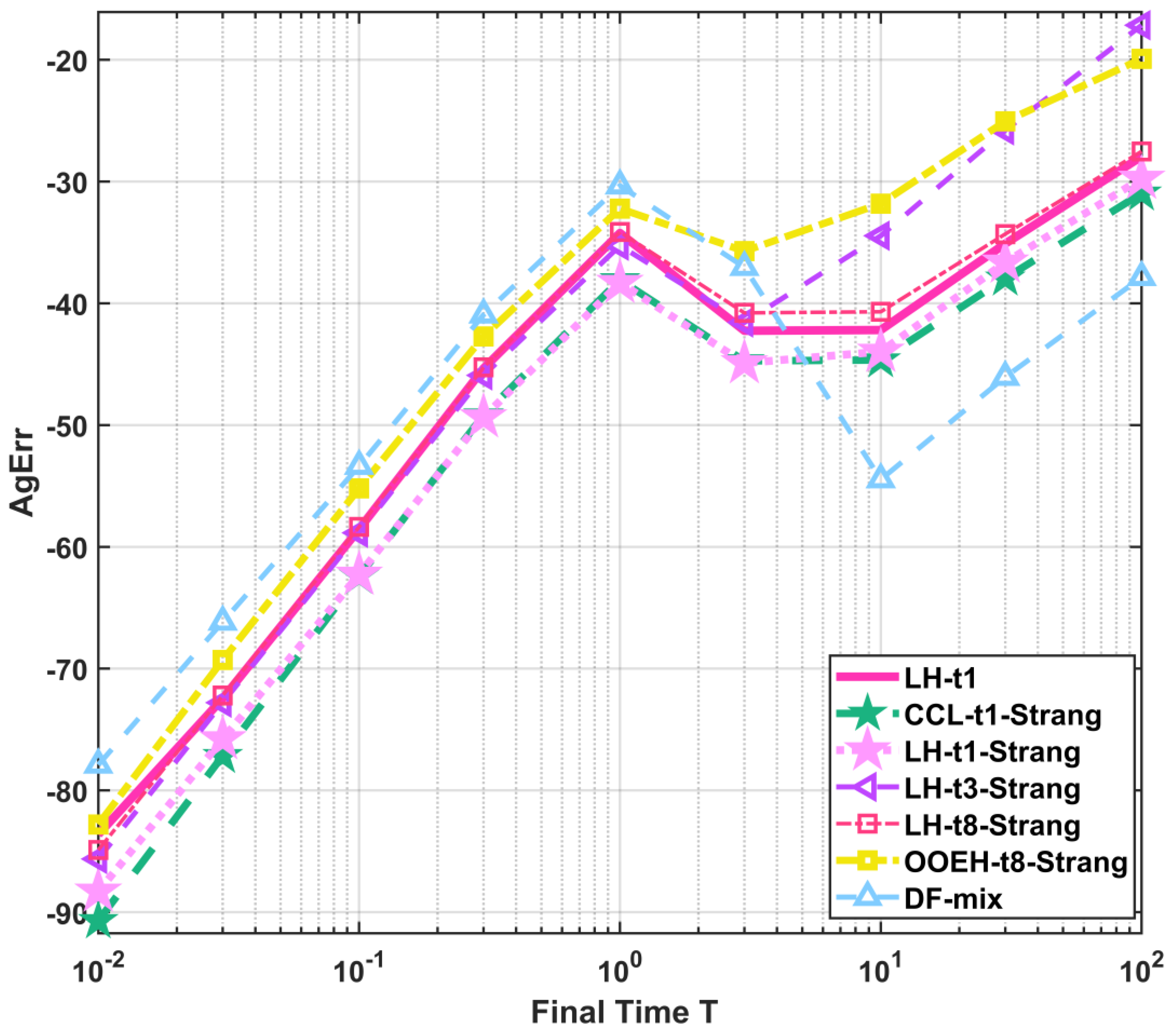 Mathematics 13 00207 g021