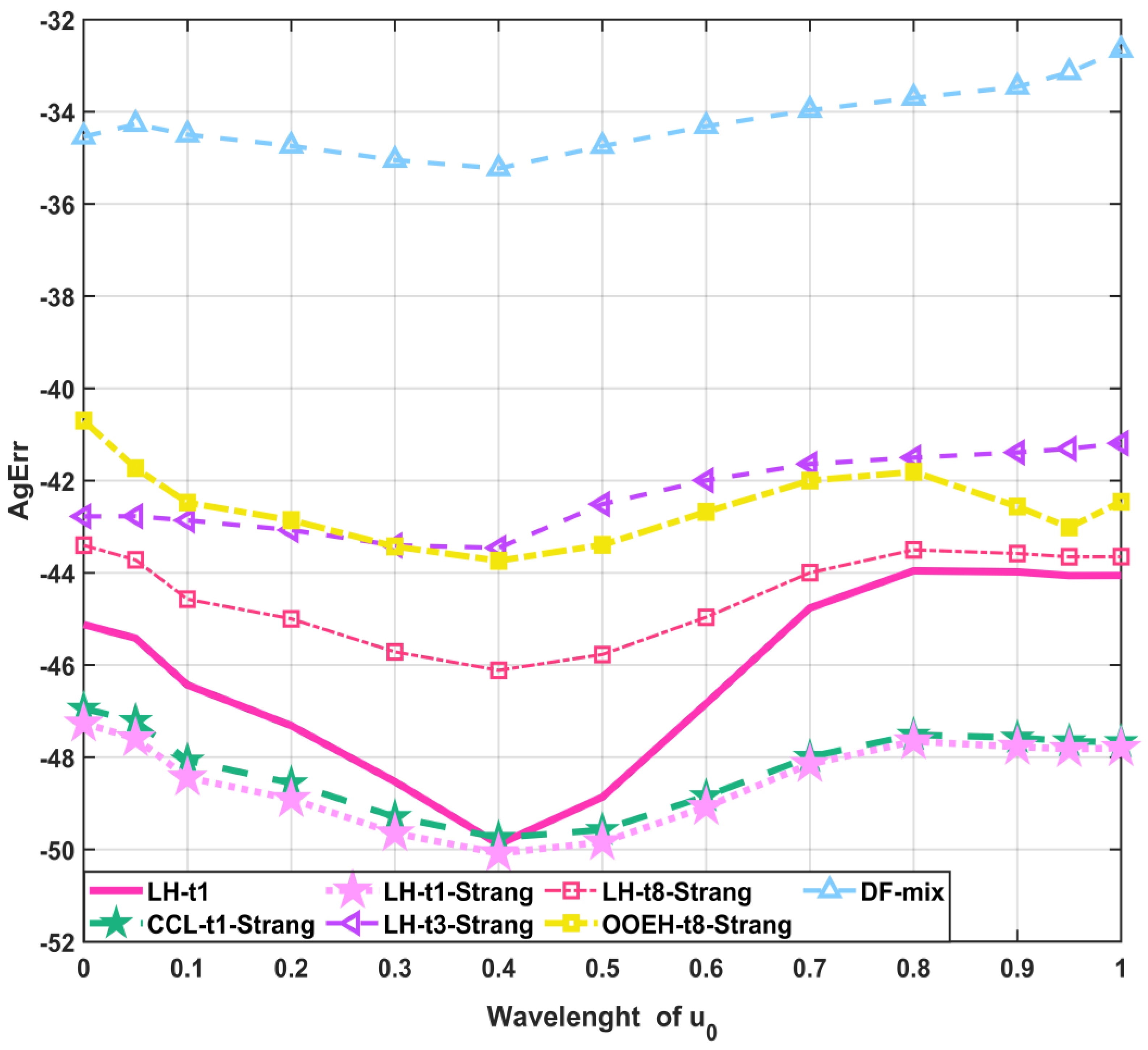 Mathematics 13 00207 g022