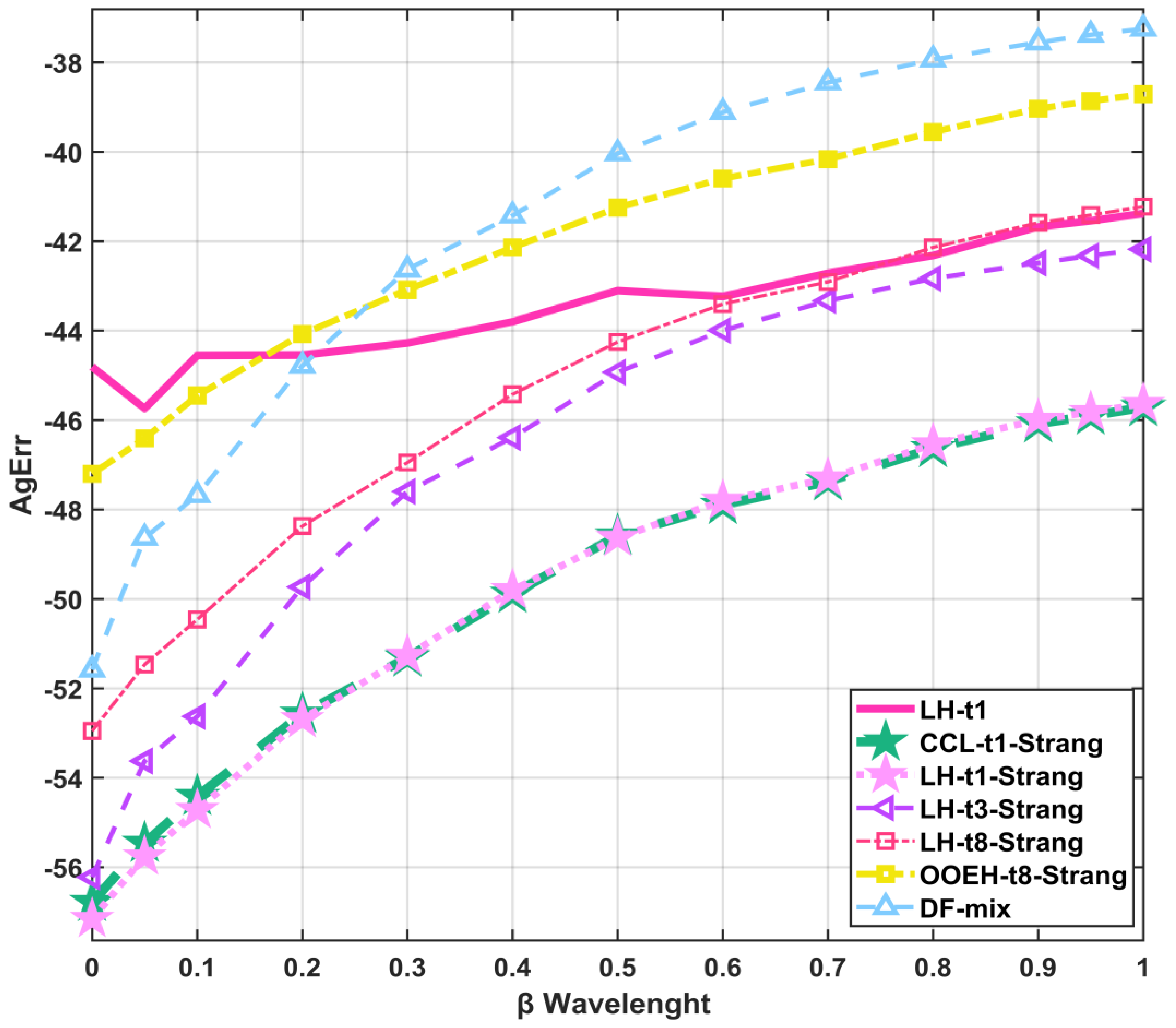 Mathematics 13 00207 g023