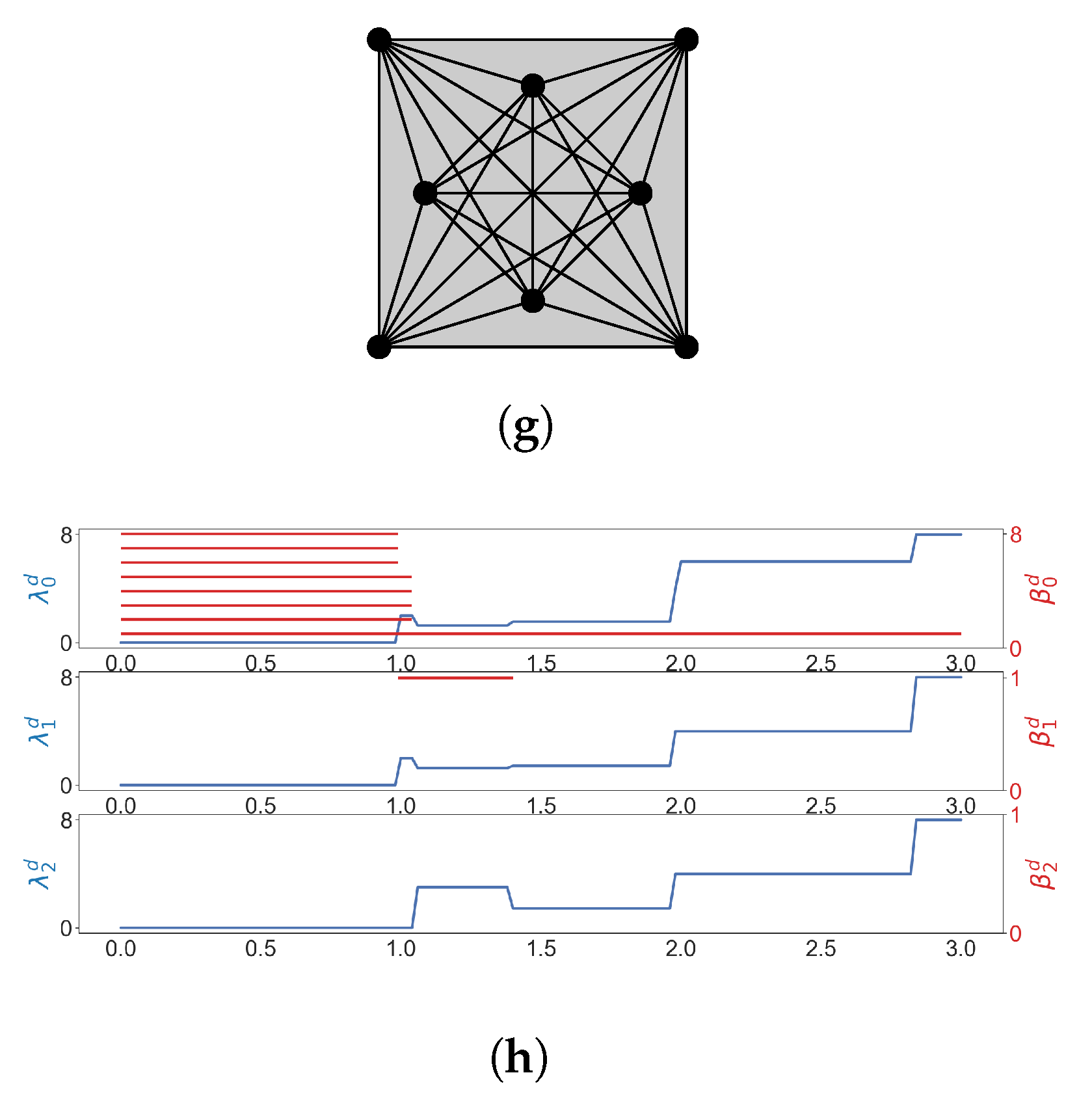 Mathematics 13 00208 g004b