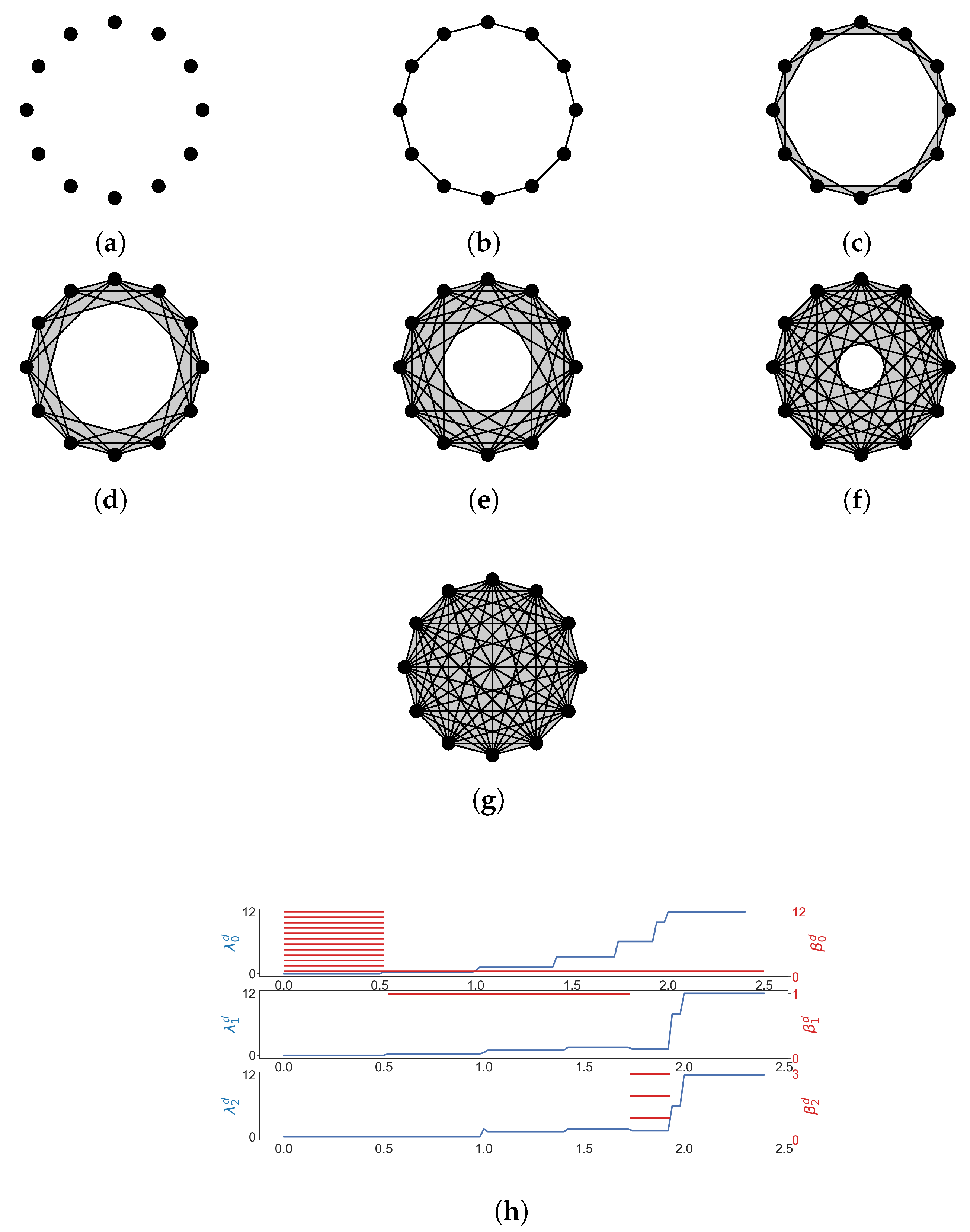Mathematics 13 00208 g005
