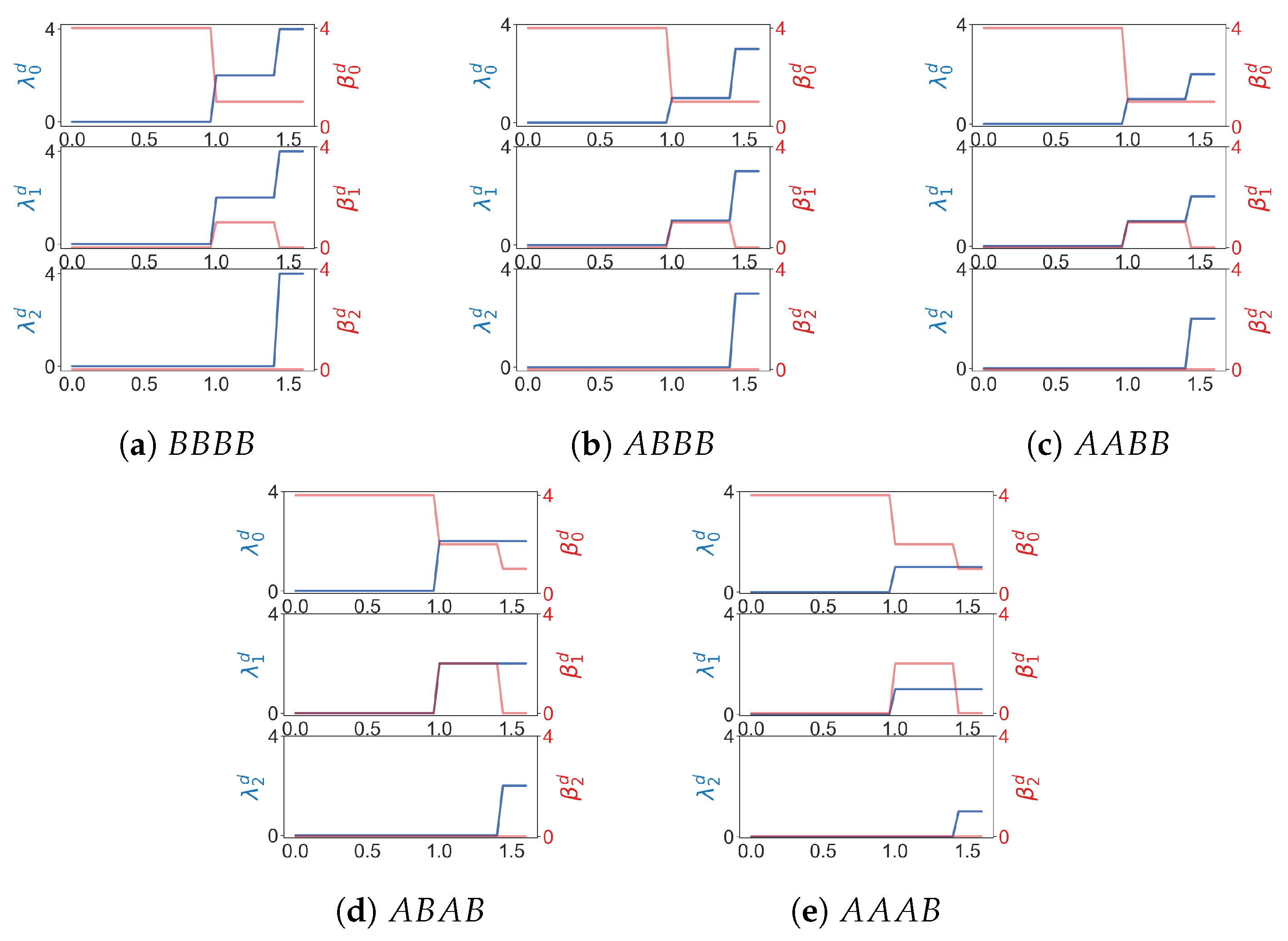 Mathematics 13 00208 g010