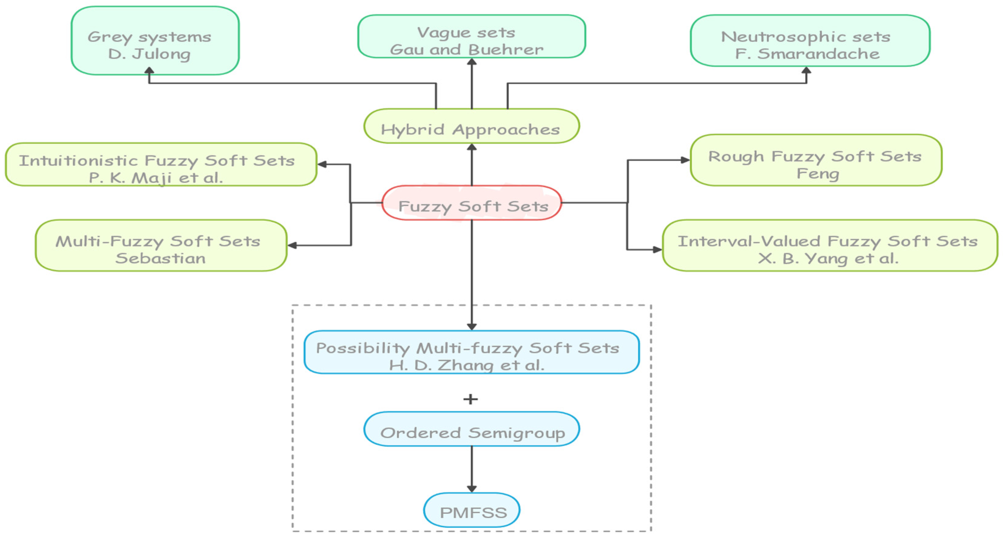 Mathematics 13 00210 g001