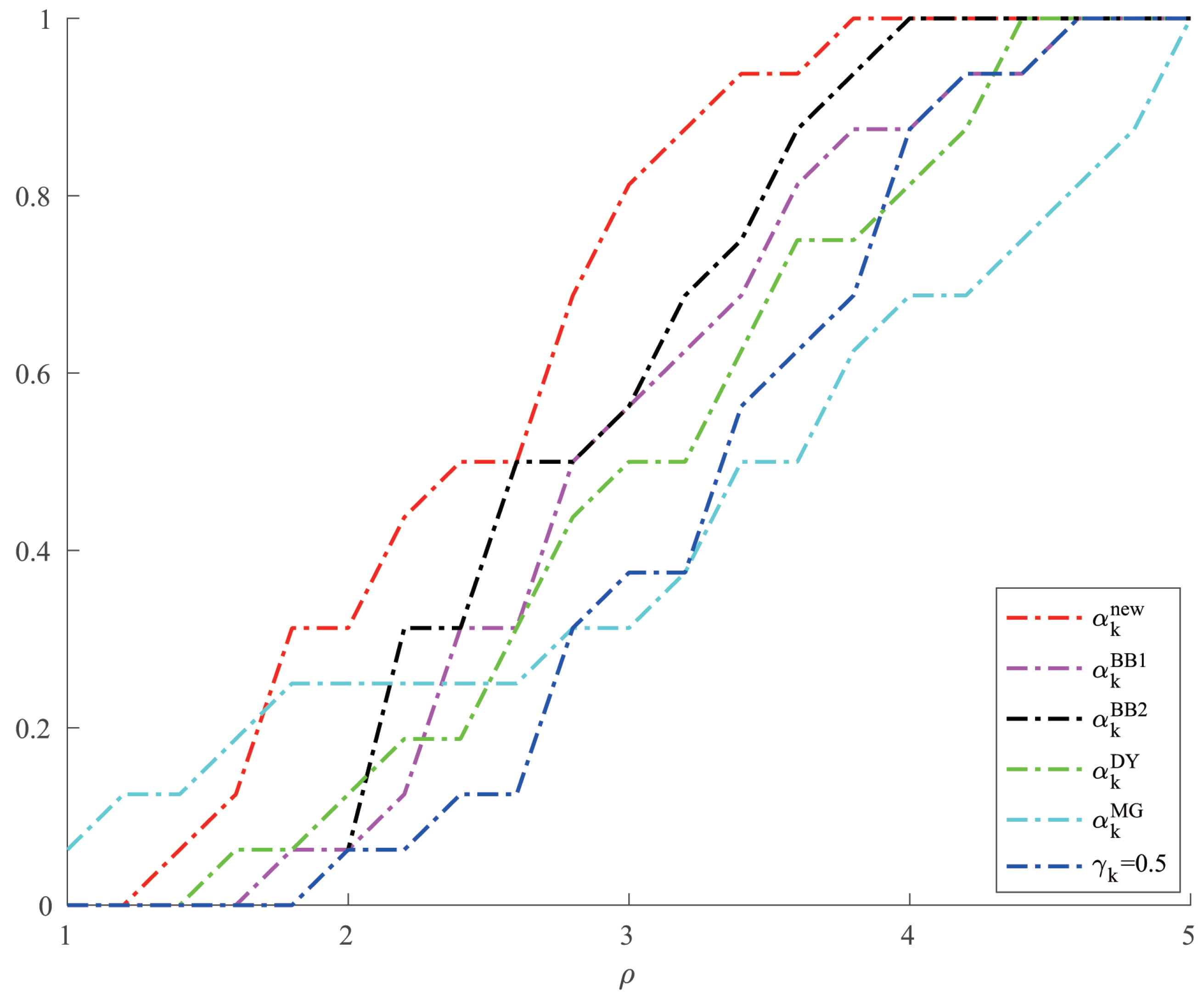 Mathematics 13 00215 g001
