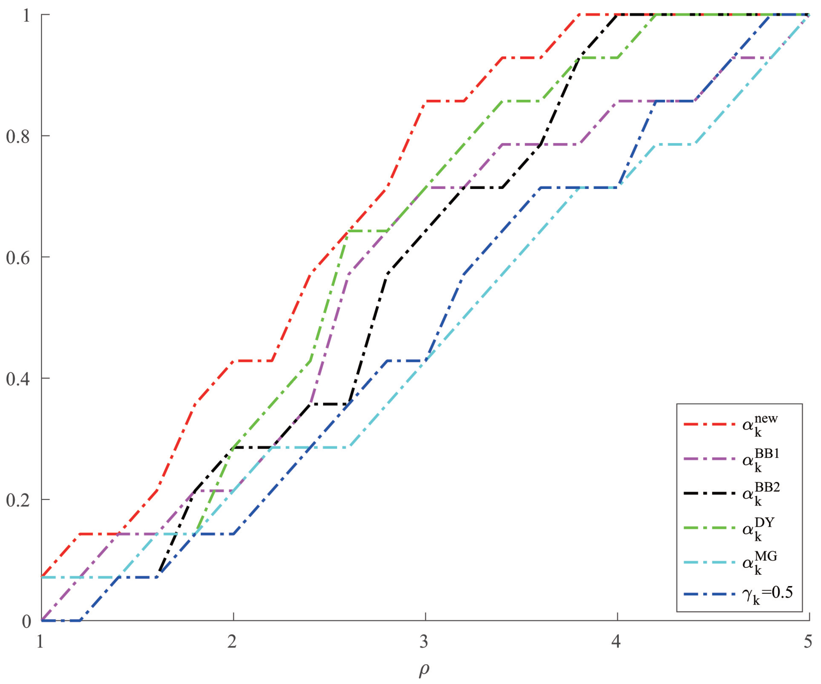 Mathematics 13 00215 g002