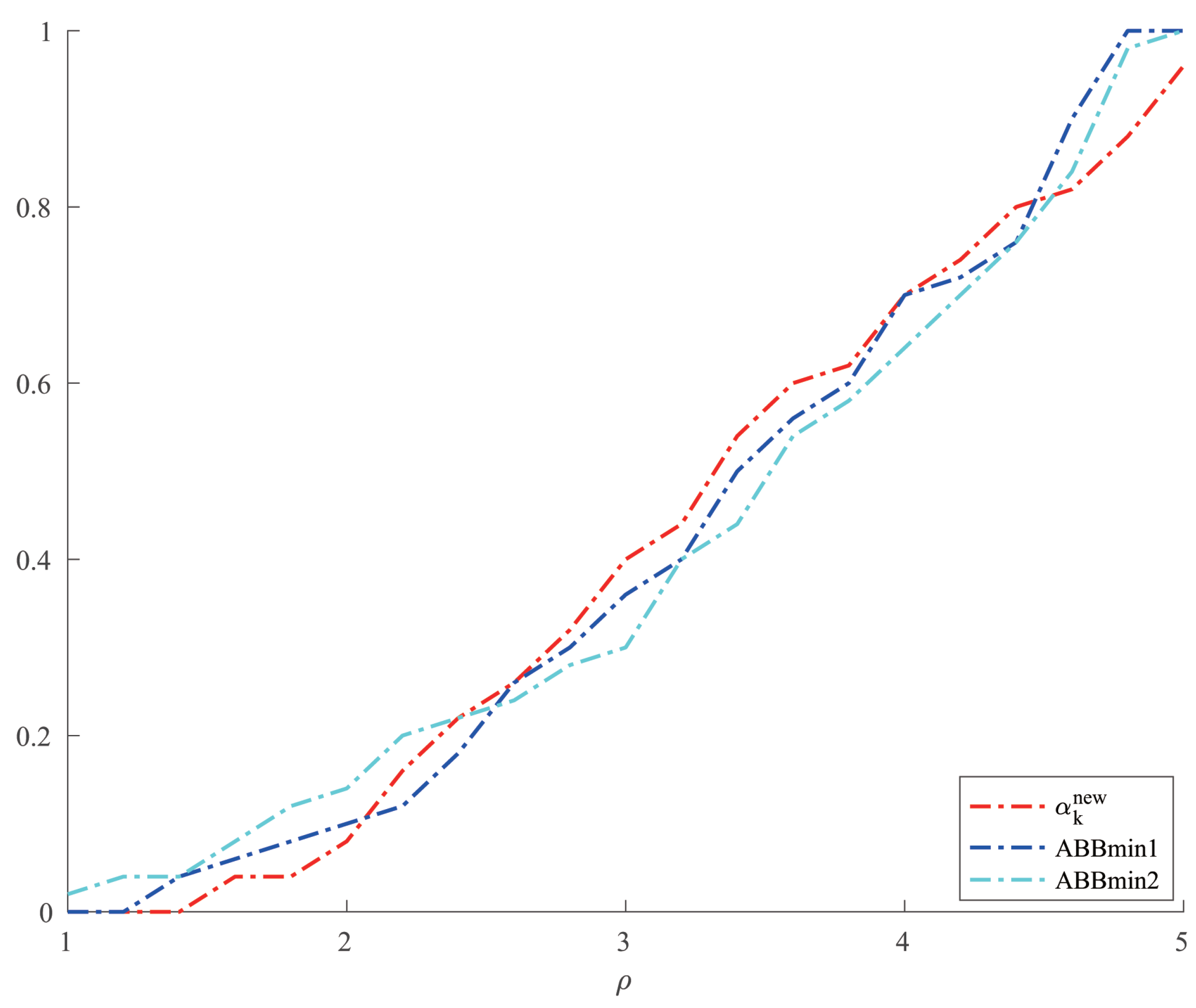Mathematics 13 00215 g003