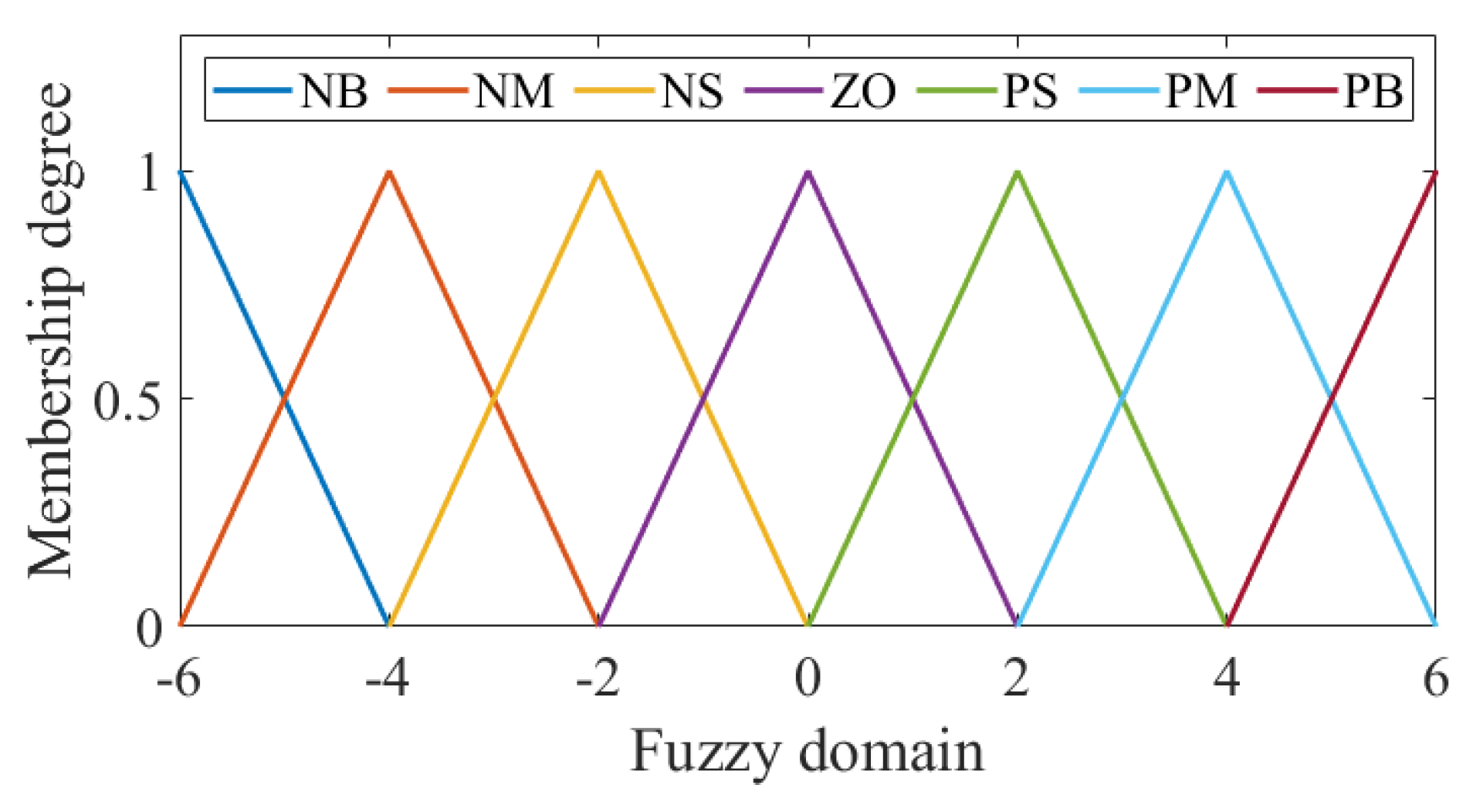 Mathematics 13 00216 g003