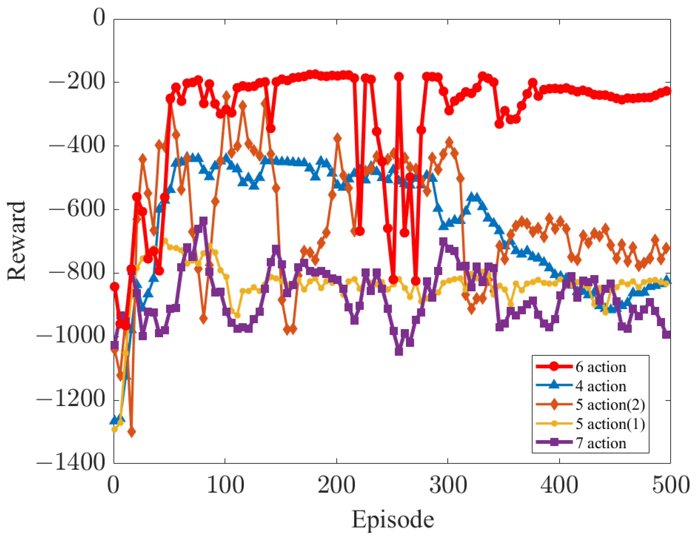 Mathematics 13 00216 g007