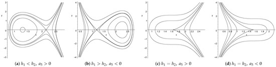 Mathematics 13 00217 g003