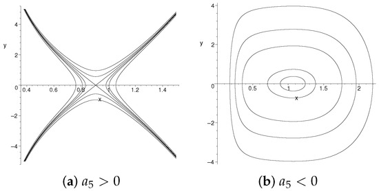 Mathematics 13 00217 g004