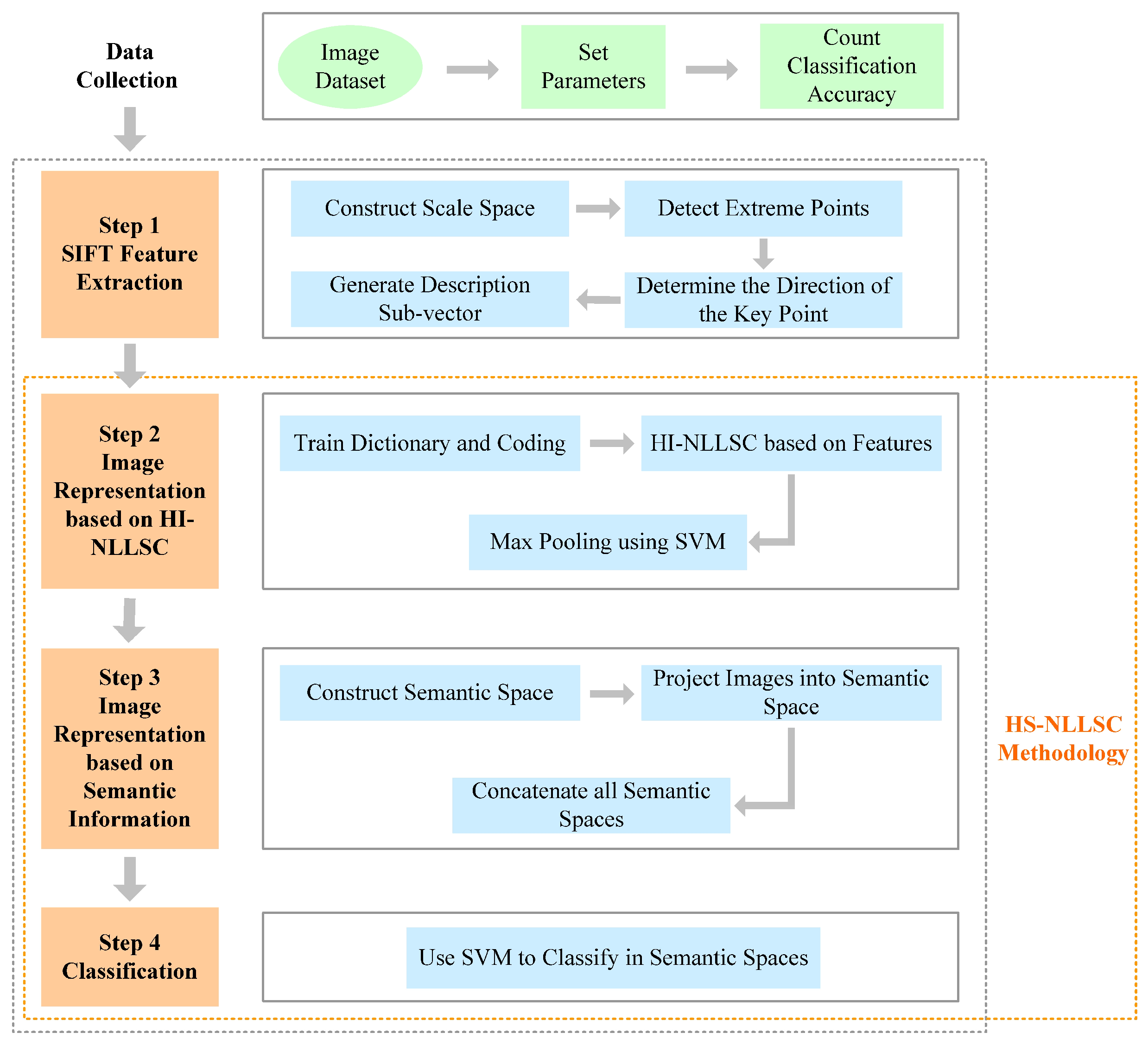 Mathematics 13 00219 g001
