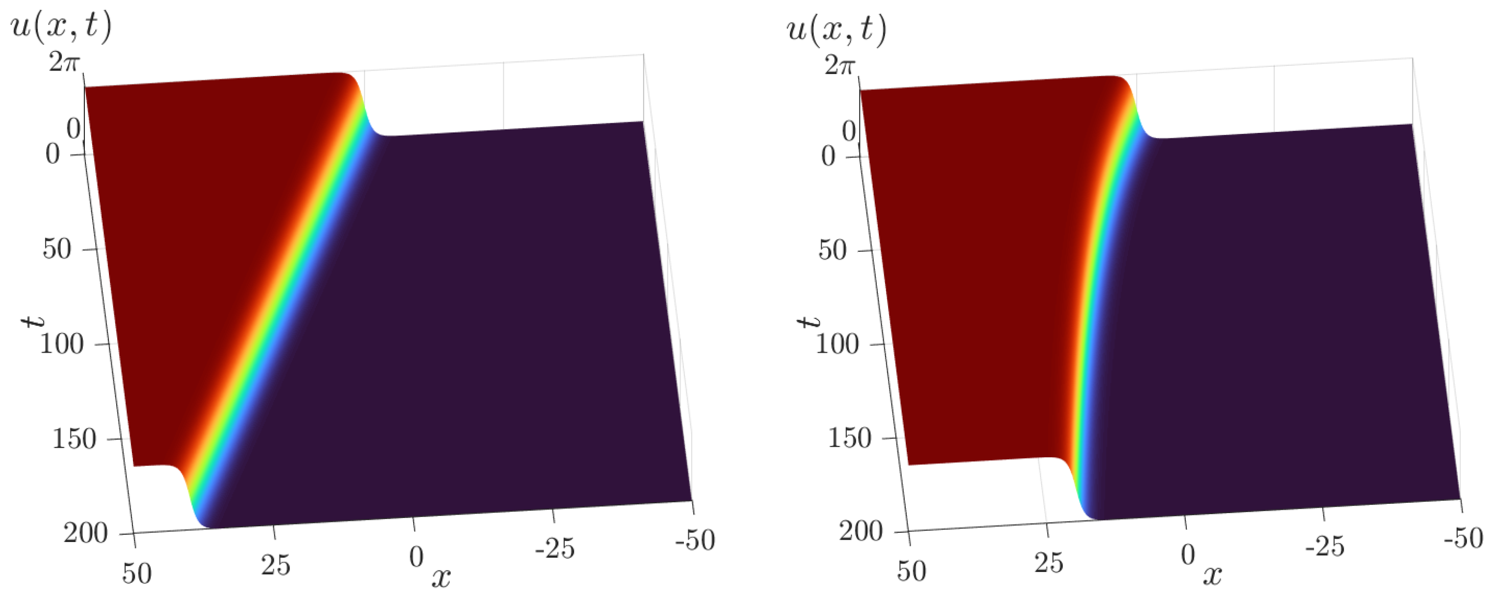 Mathematics 13 00220 g001