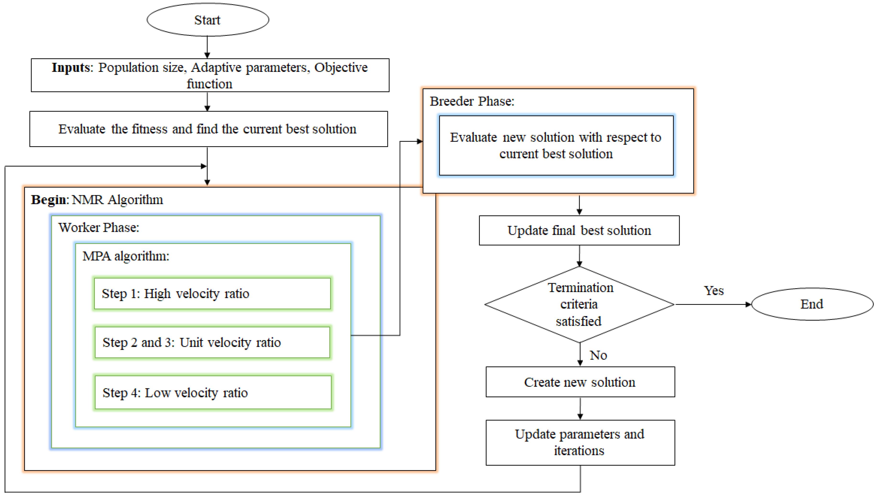 Mathematics 13 00224 g001