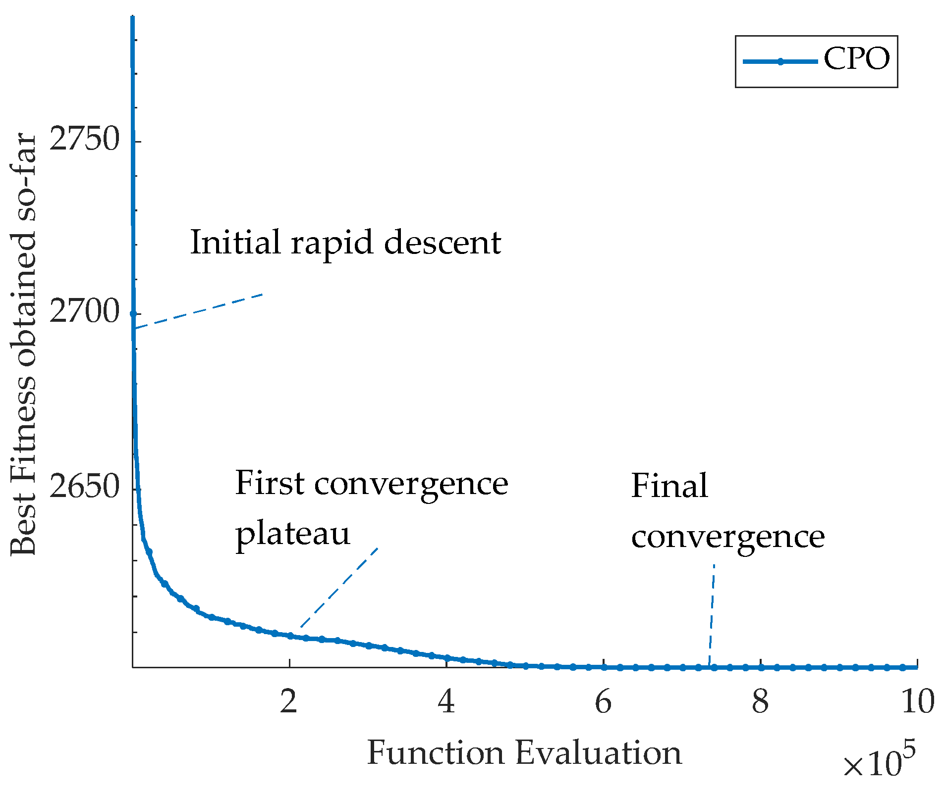 Mathematics 13 00225 g003