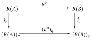 Mathematics 13 00227 i003