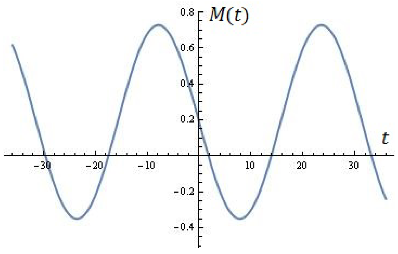 Mathematics 13 00231 g002