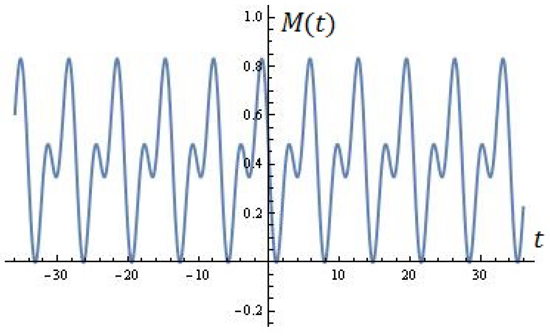 Mathematics 13 00231 g005