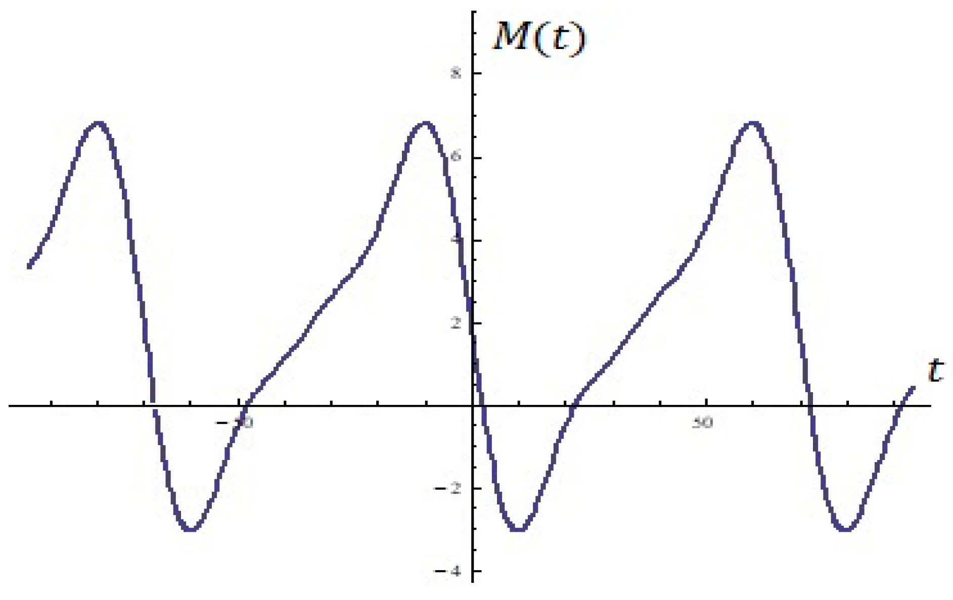 Mathematics 13 00231 g007