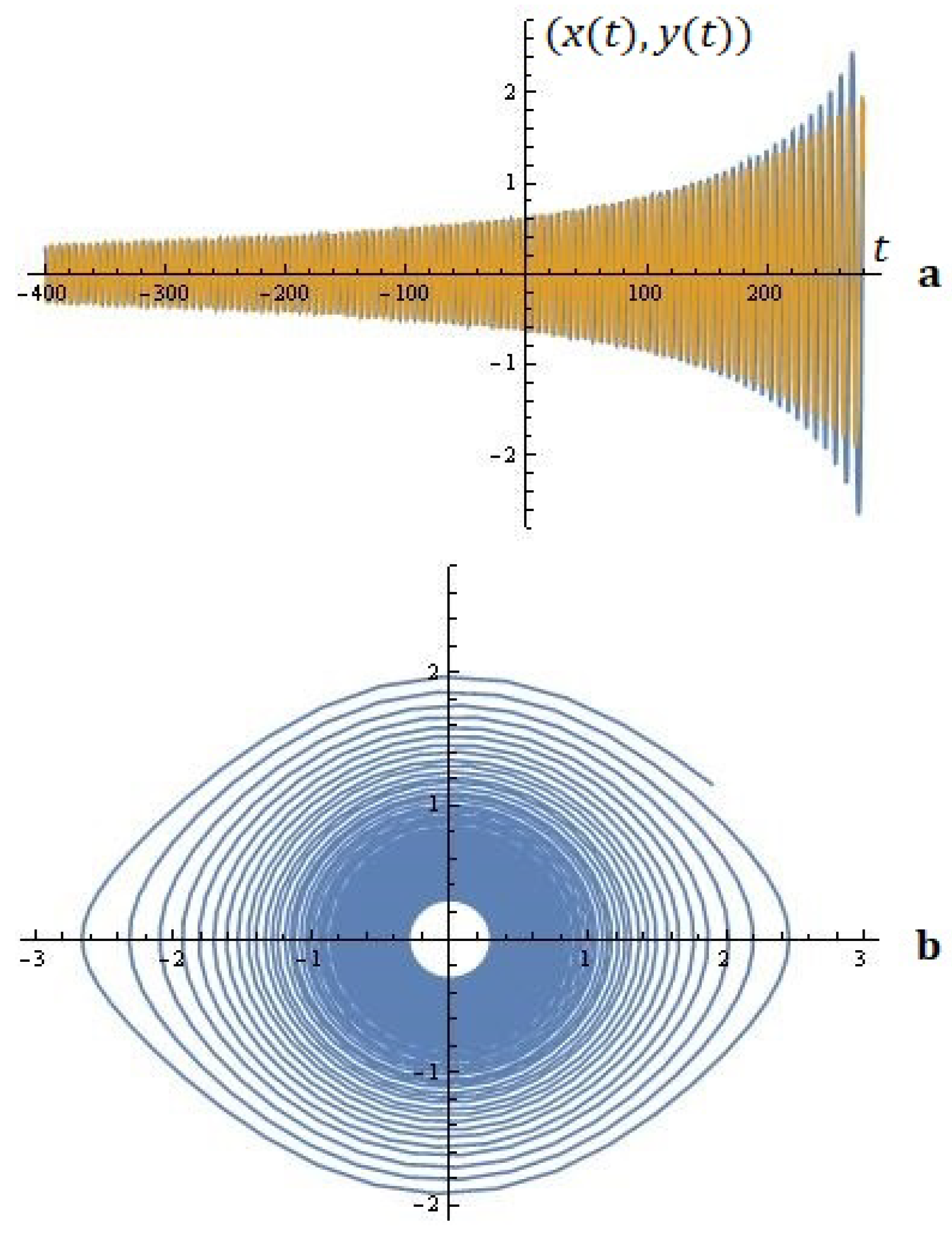 Mathematics 13 00231 g008