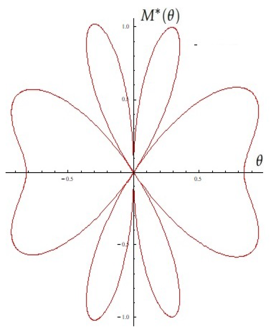 Mathematics 13 00231 g011