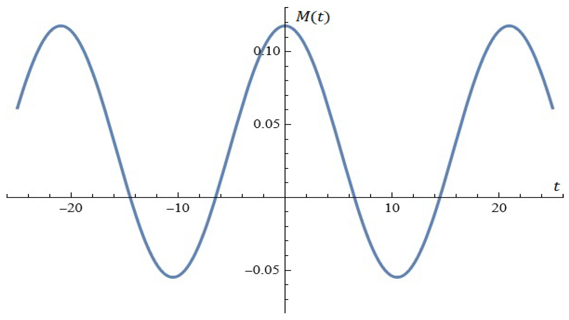Mathematics 13 00231 g013