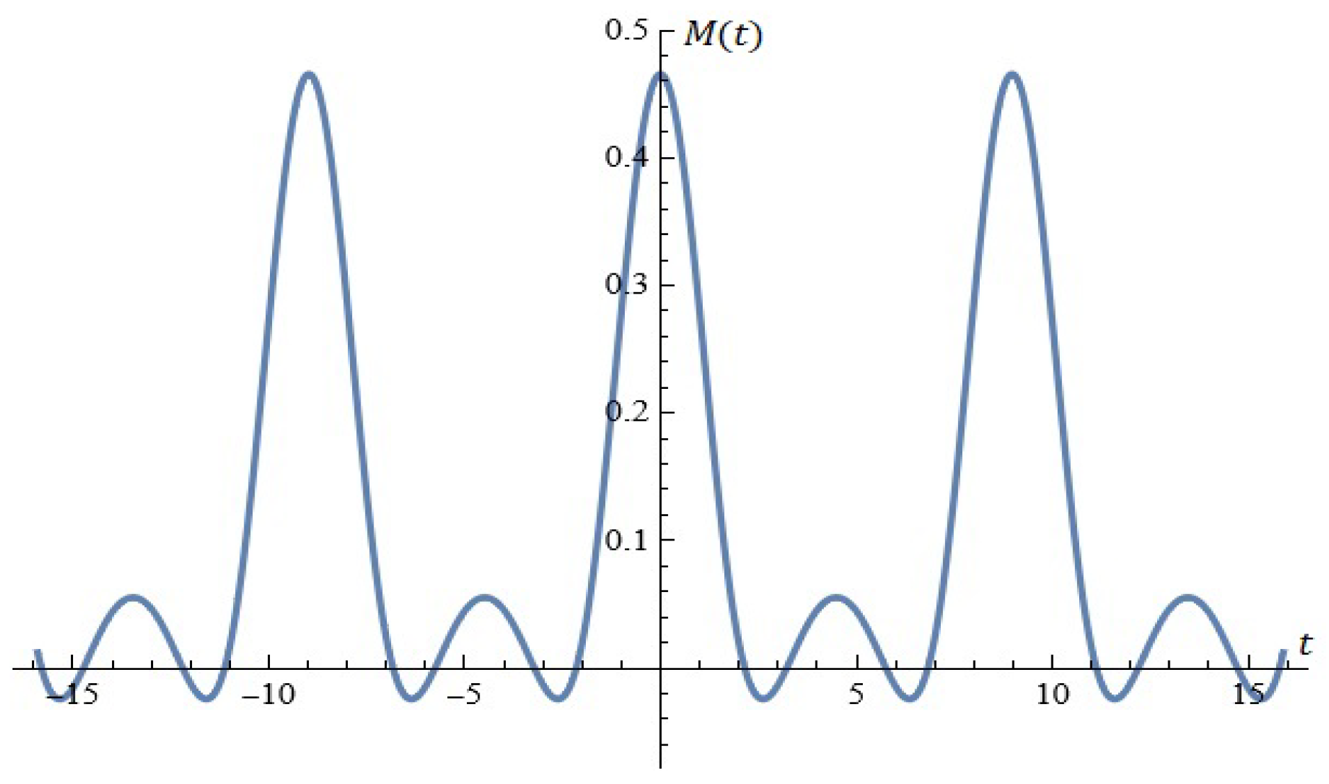 Mathematics 13 00231 g015