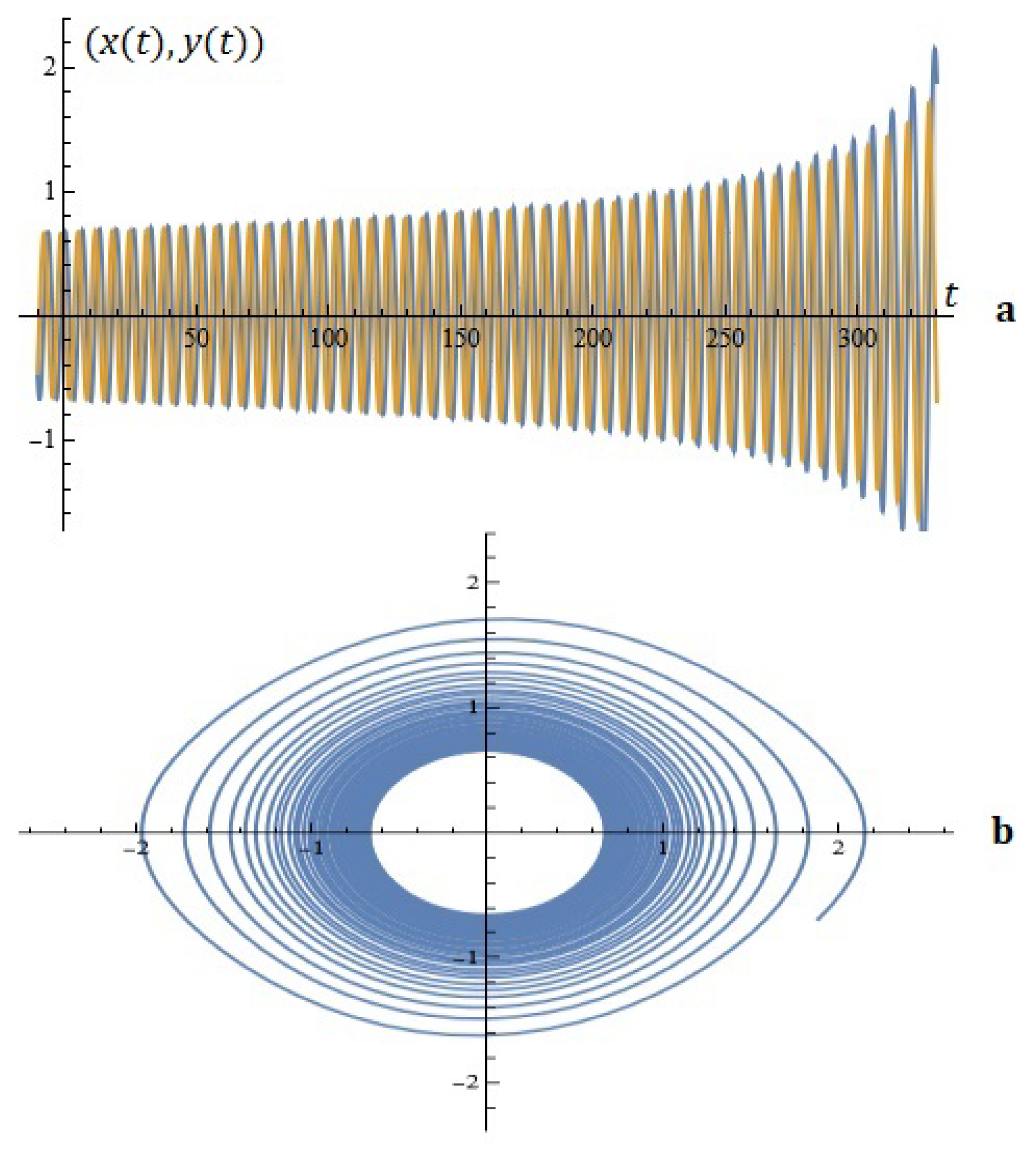 Mathematics 13 00231 g017