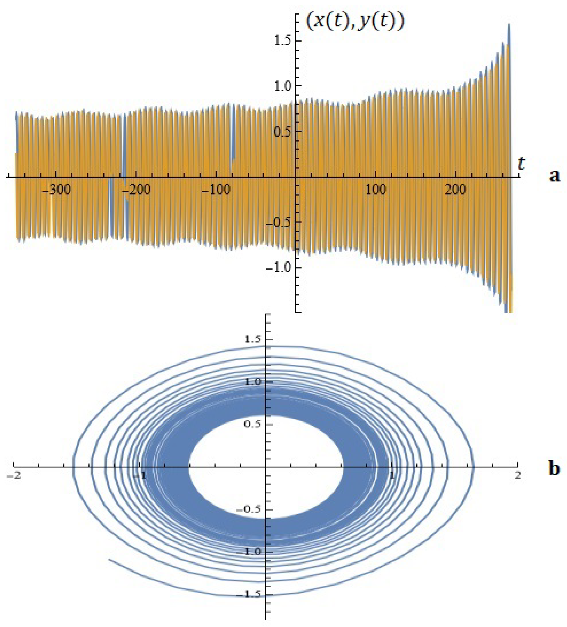 Mathematics 13 00231 g018