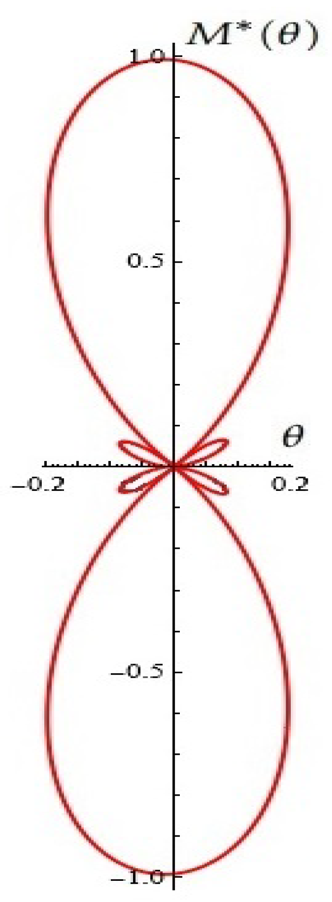 Mathematics 13 00231 g019