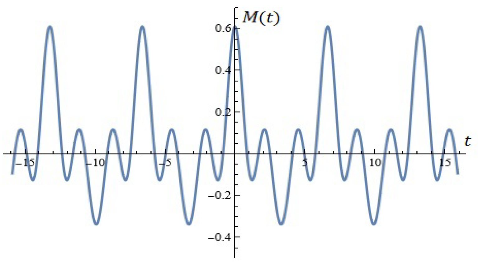 Mathematics 13 00231 g021