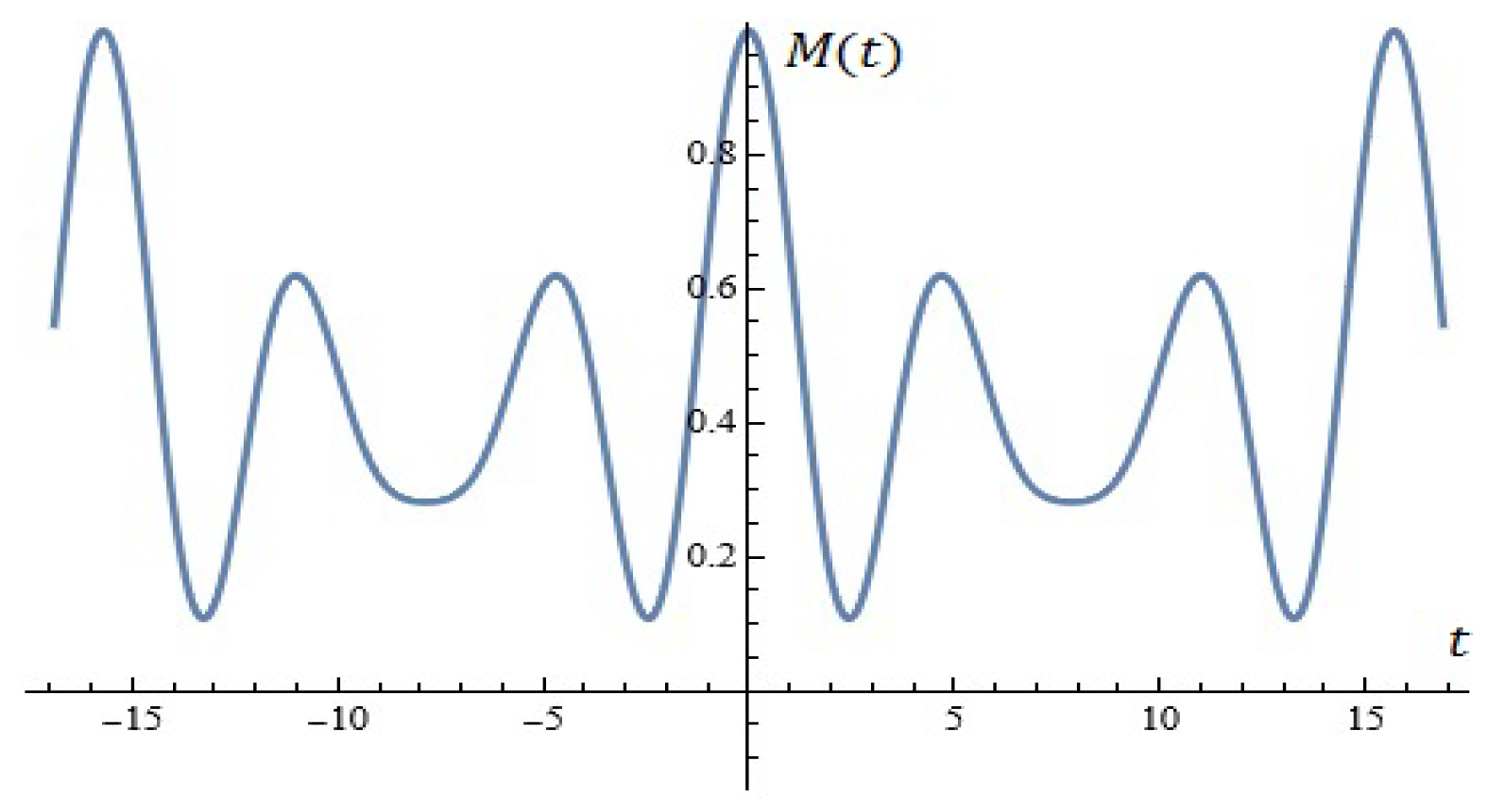 Mathematics 13 00231 g022