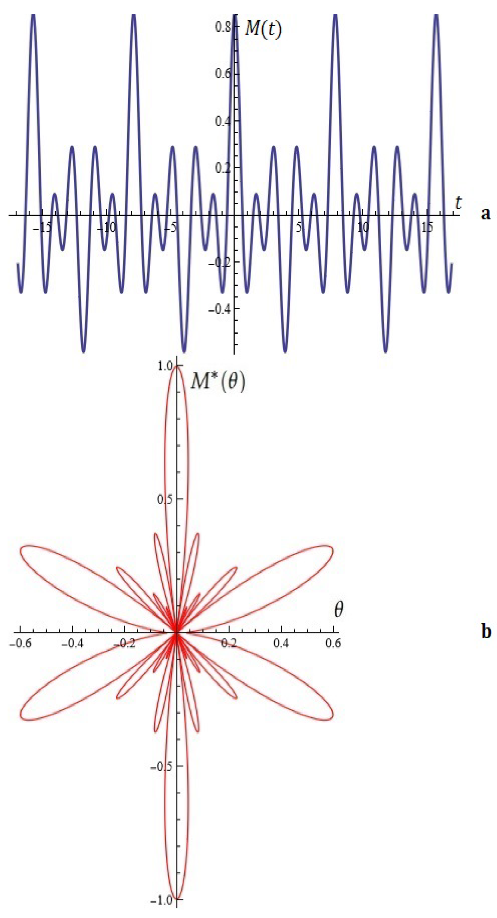 Mathematics 13 00231 g024