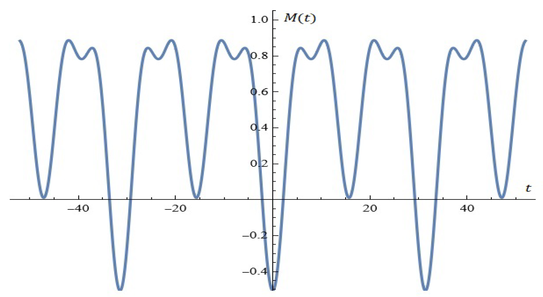 Mathematics 13 00231 g025