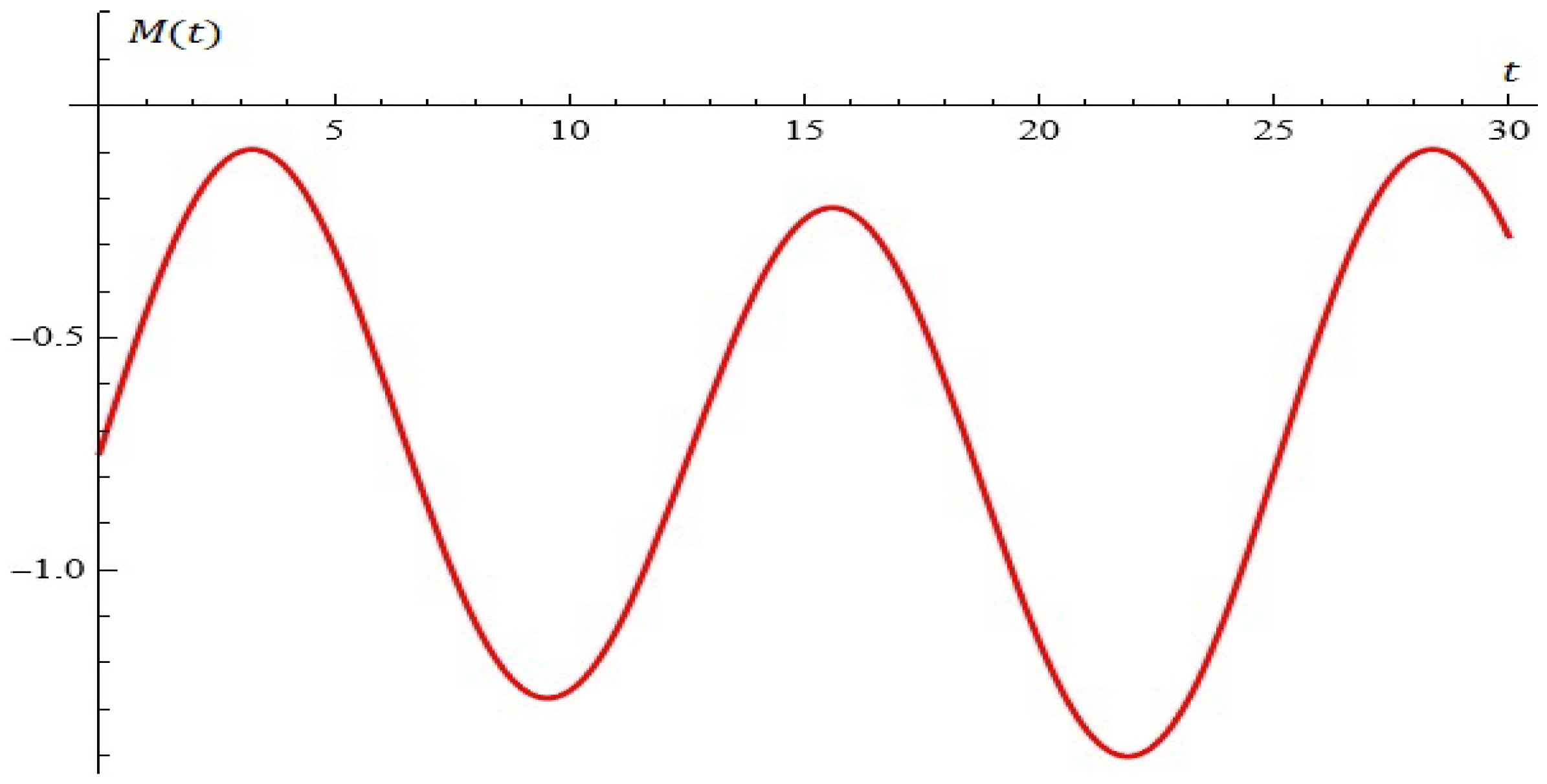 Mathematics 13 00232 g003