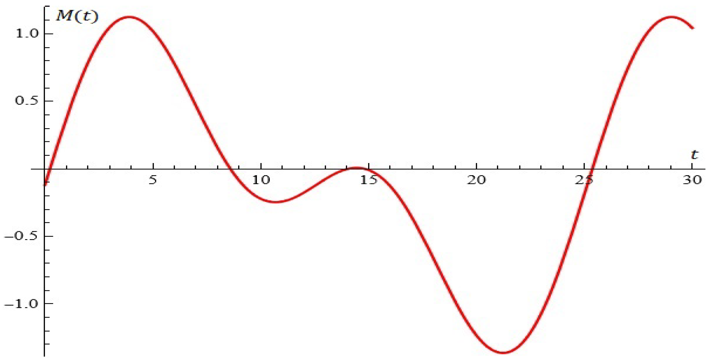Mathematics 13 00232 g004