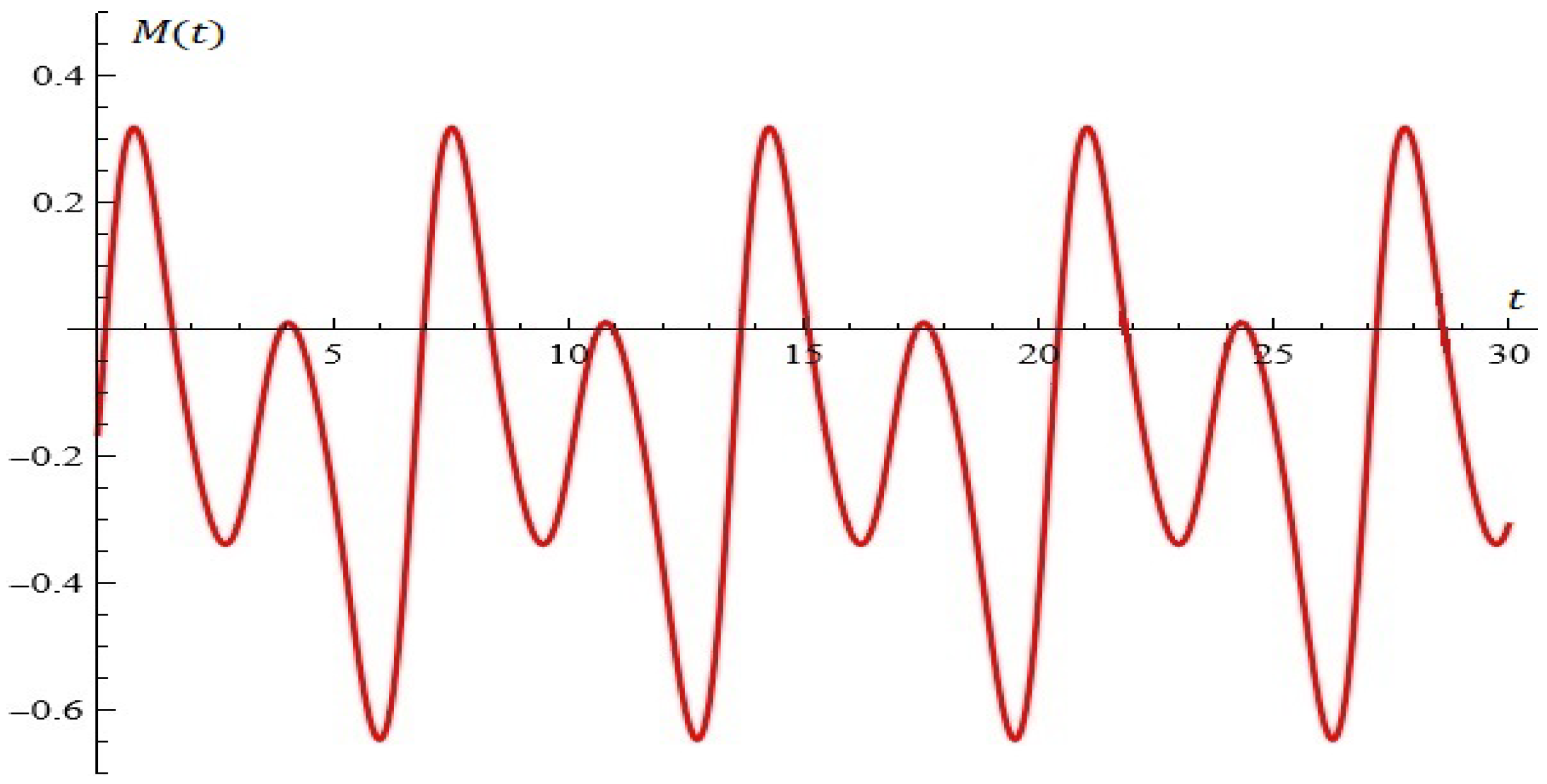 Mathematics 13 00232 g006