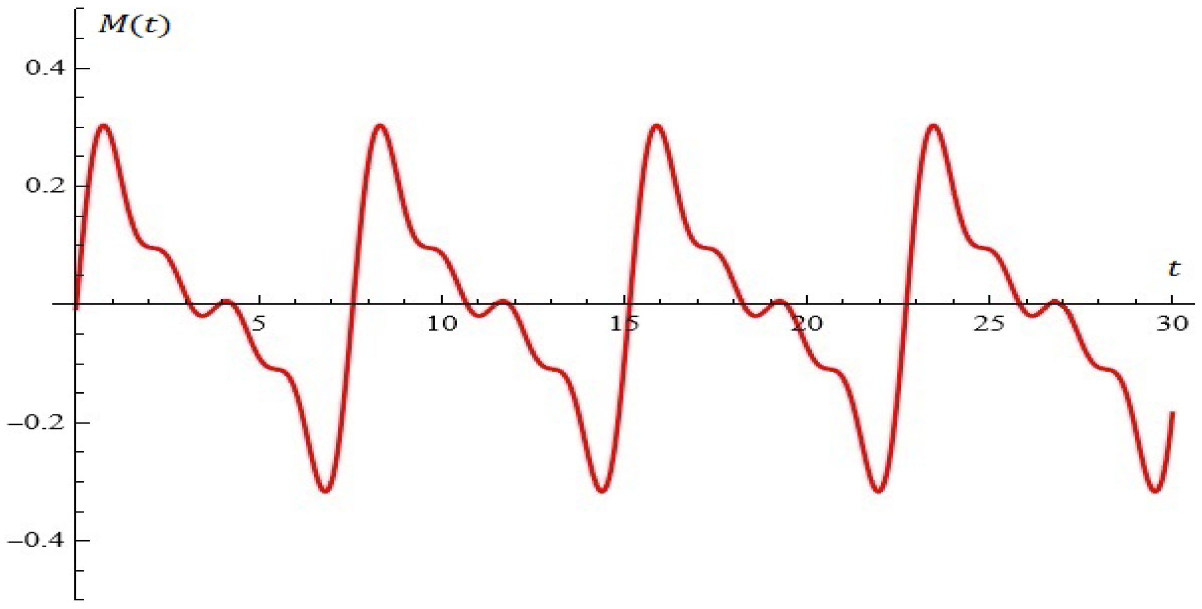 Mathematics 13 00232 g007