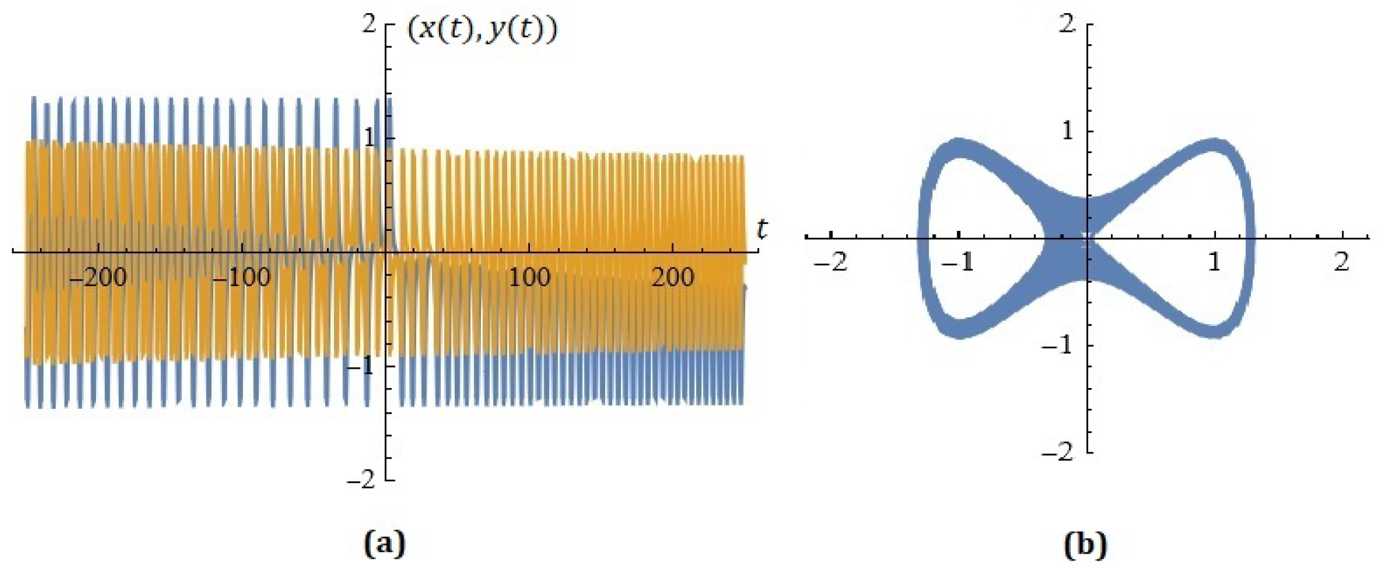 Mathematics 13 00232 g012
