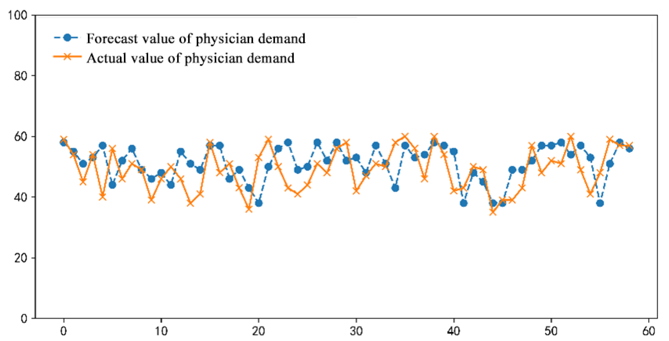 Mathematics 13 00233 g006